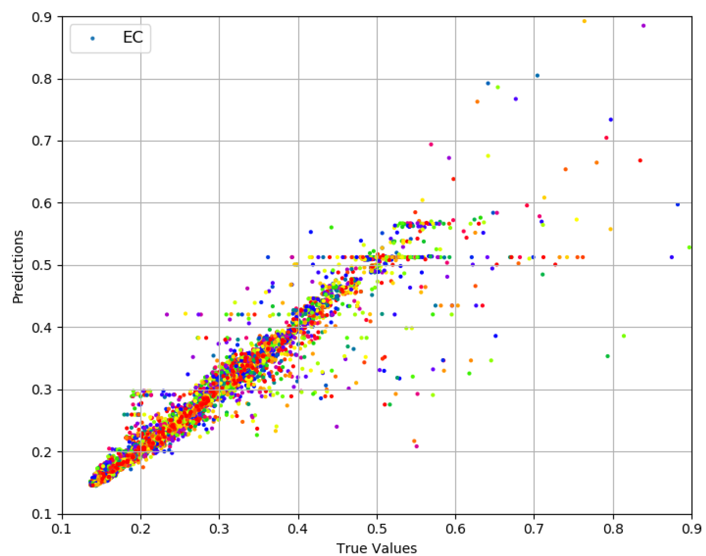 Sensors 19 00309 g007 Sensors 19 00309 g007