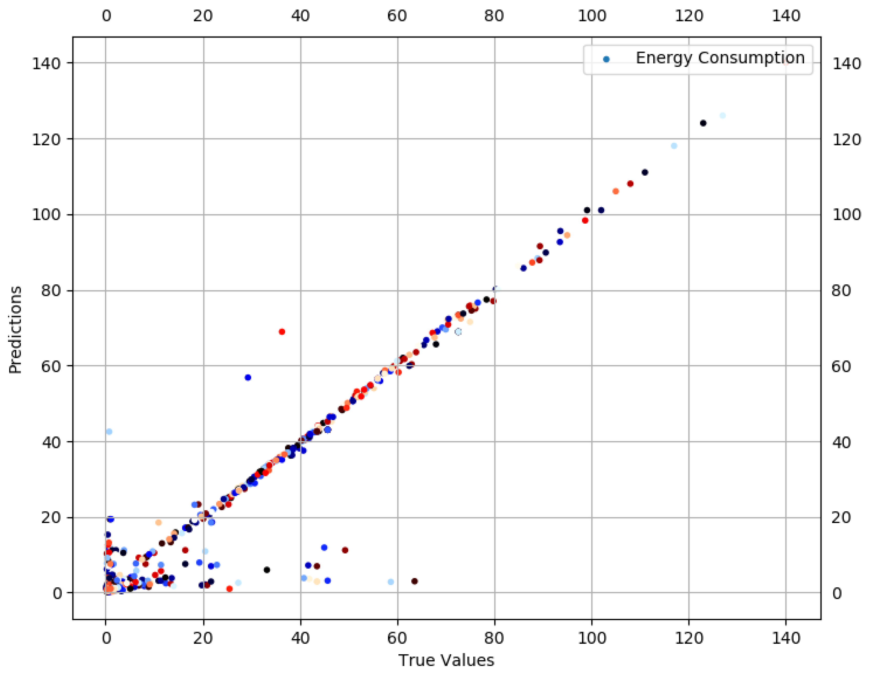 Sensors 19 00309 g010 Sensors 19 00309 g010