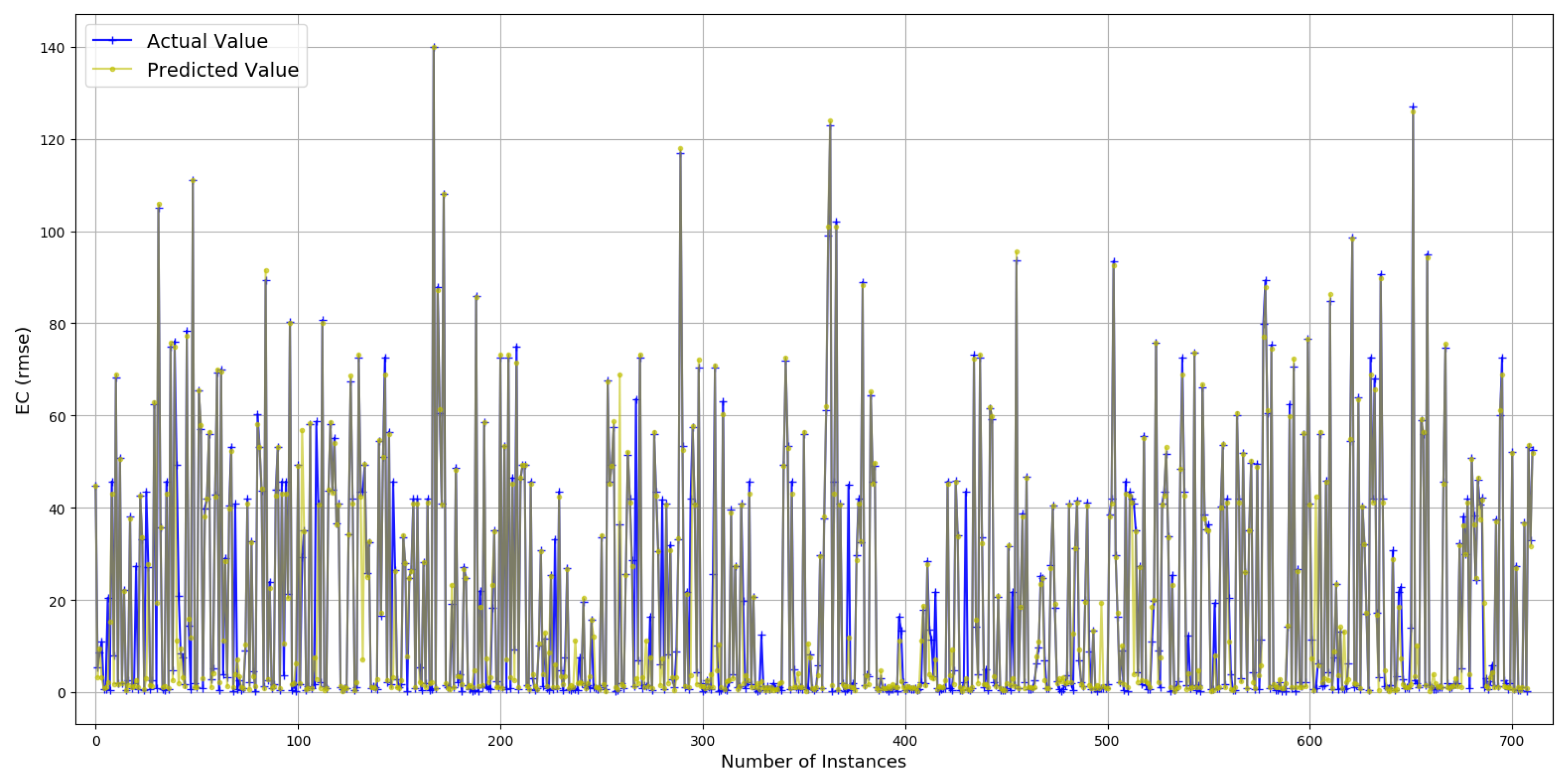 Sensors 19 00309 g011 Sensors 19 00309 g011