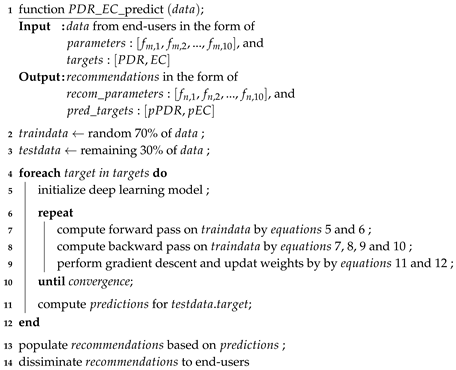 Sensors 19 00309 i001 Sensors 19 00309 i001