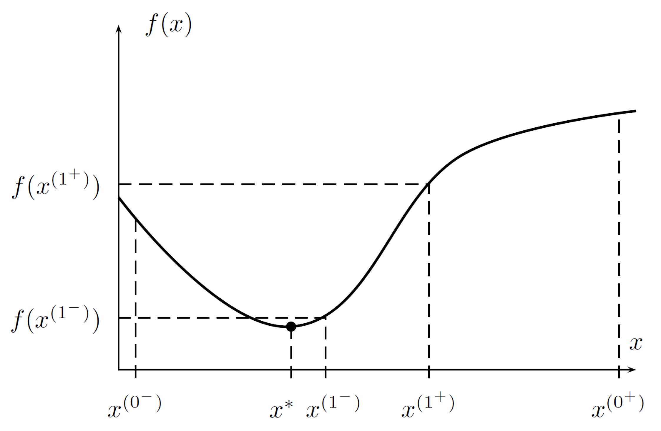 Sensors  Free Full-Text  Real-Time Model-Free Minimum-Seeking 