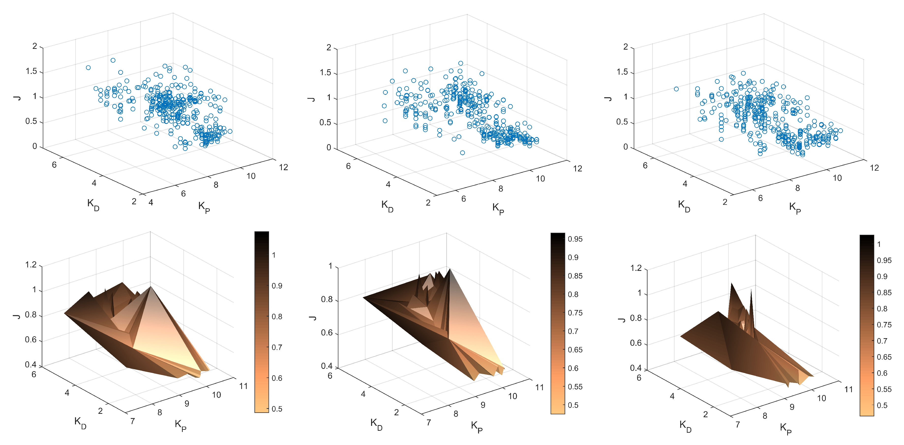 Sensors 19 00312 g015 Sensors 19 00312 g015