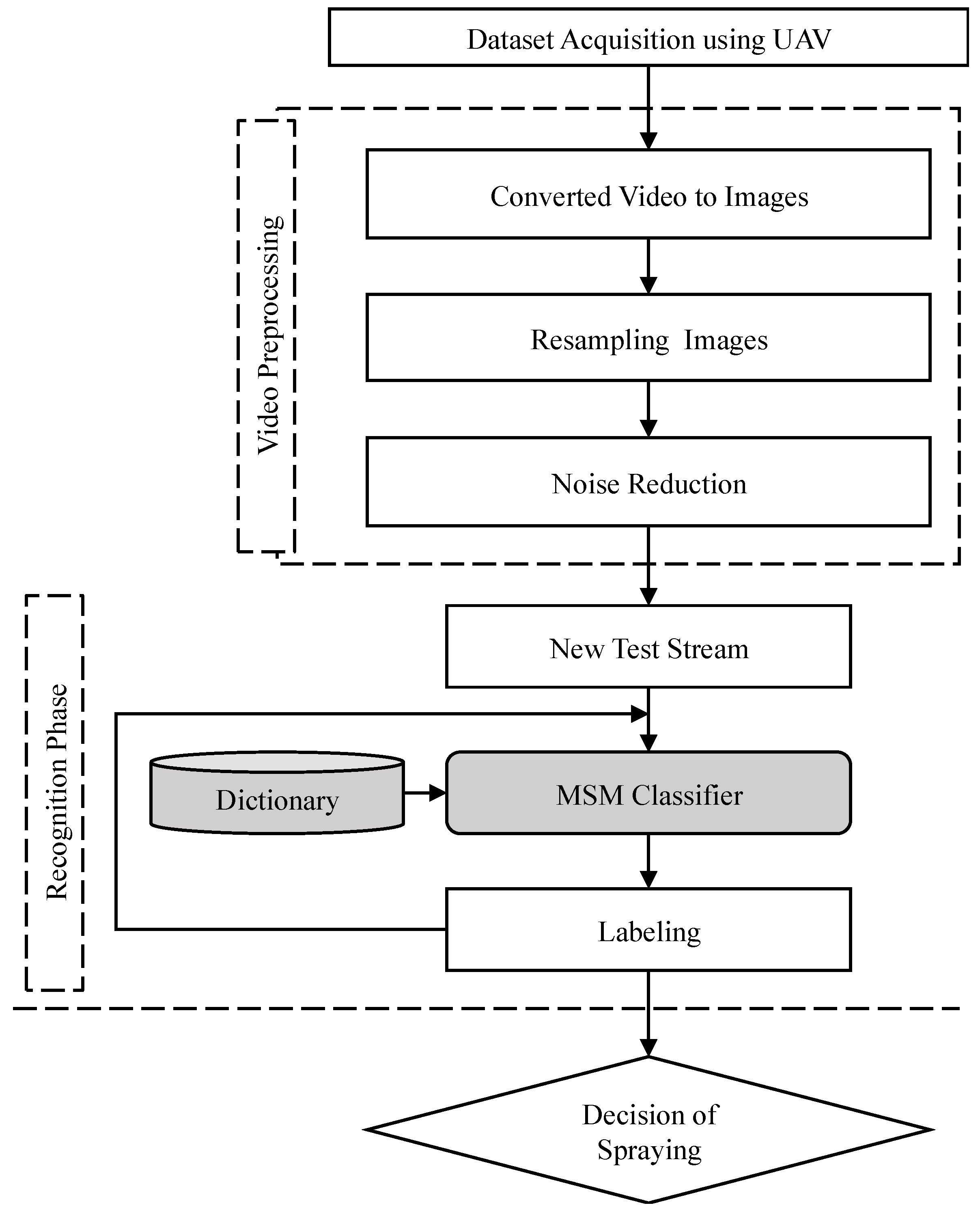 Sensors 19 00313 g006 Sensors 19 00313 g006