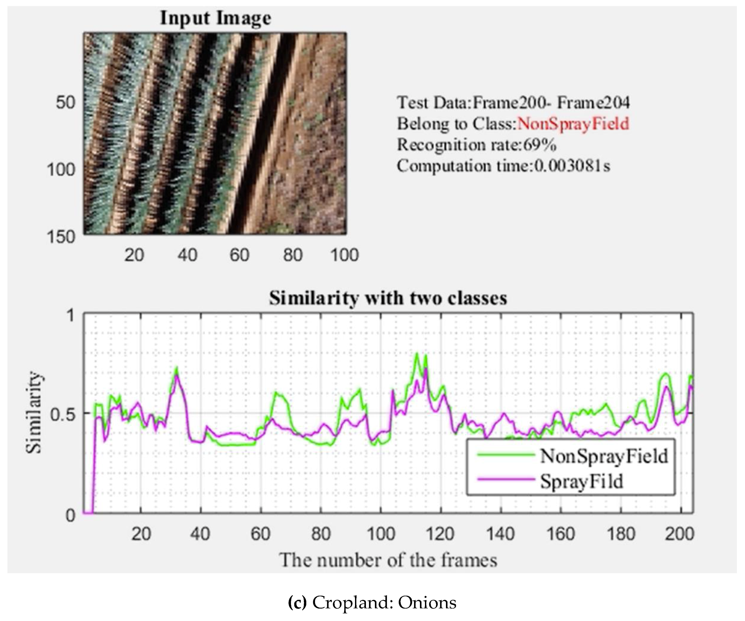Sensors 19 00313 g007b Sensors 19 00313 g007b