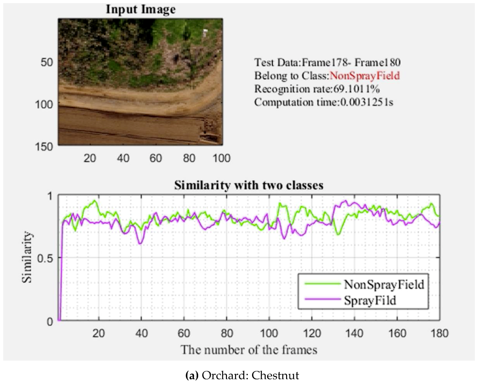 Sensors 19 00313 g008a Sensors 19 00313 g008a