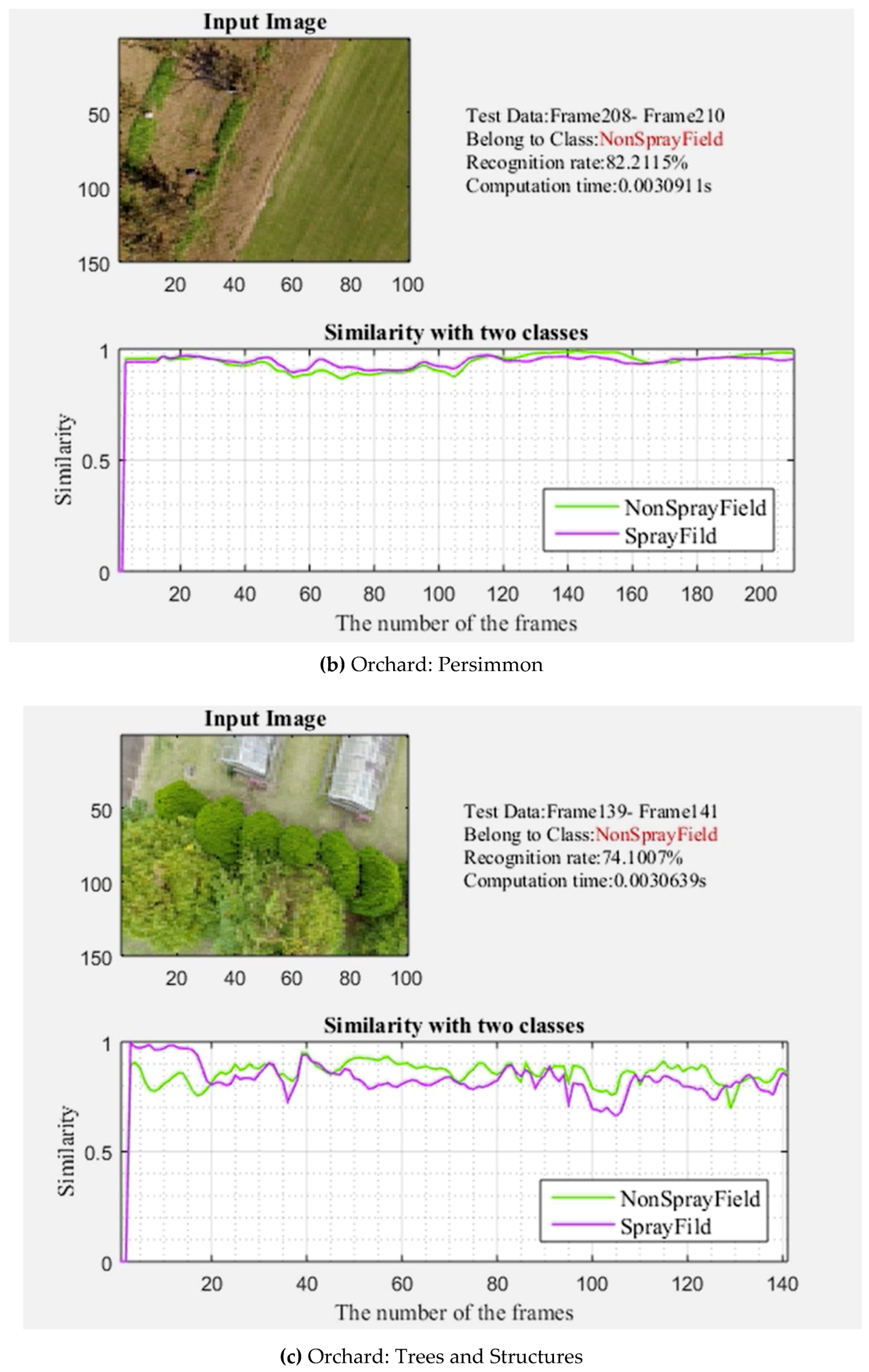 Sensors 19 00313 g008b Sensors 19 00313 g008b