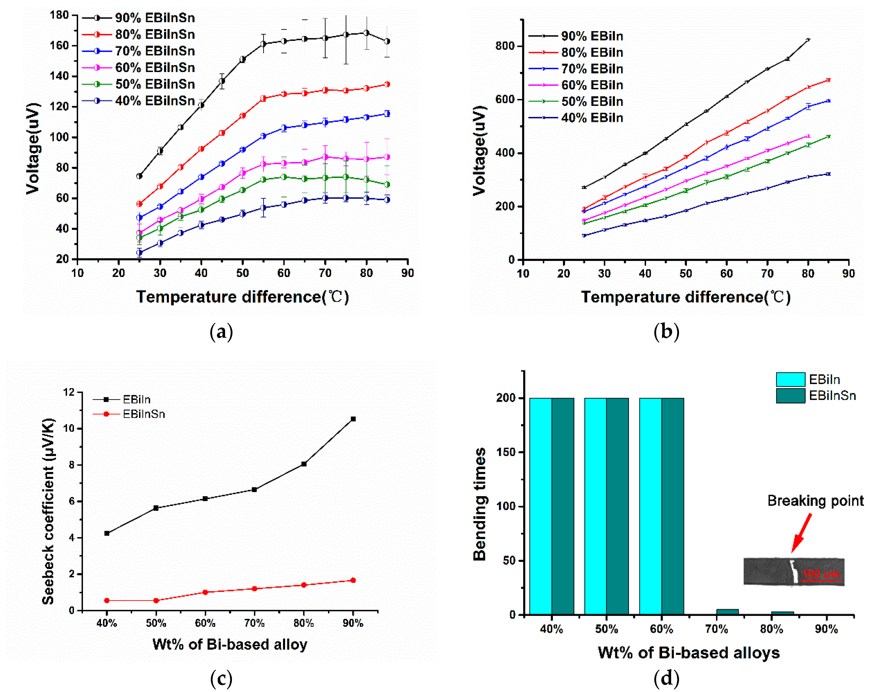 Sensors 19 00314 g005