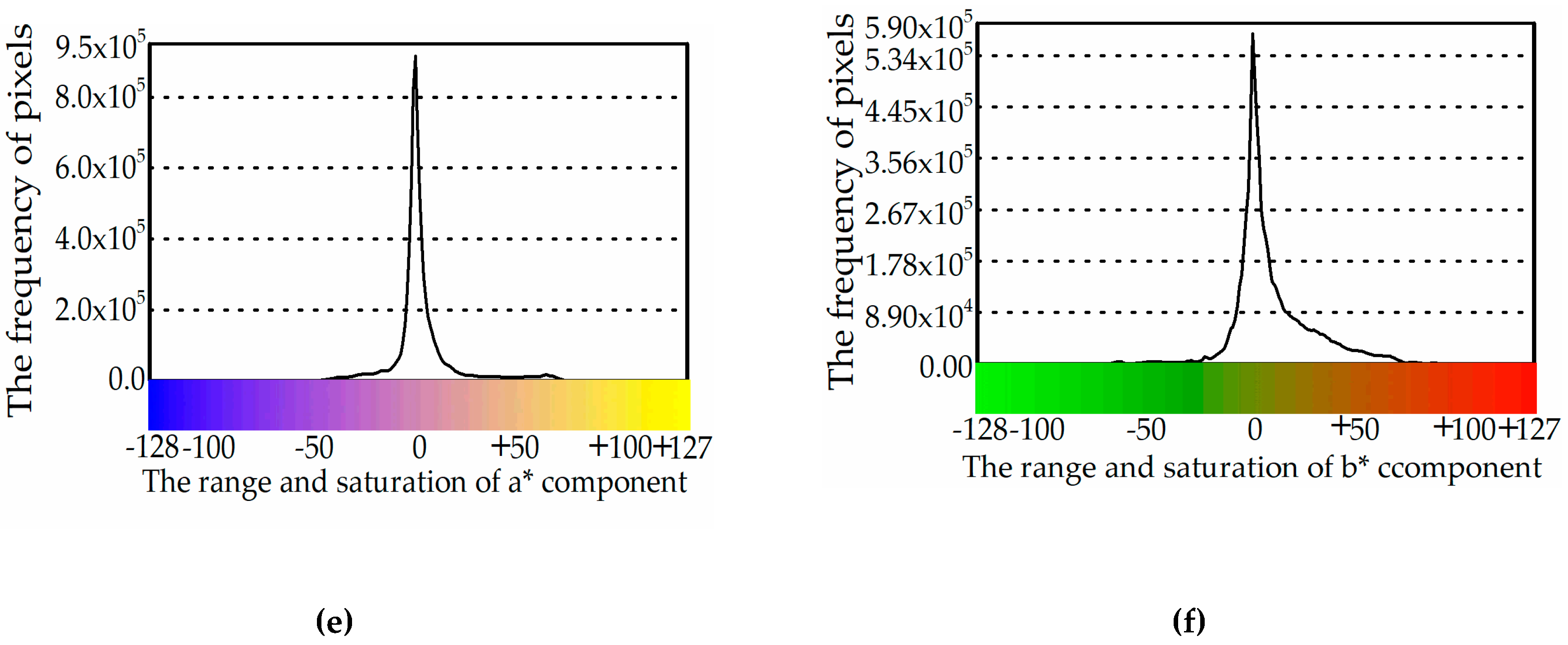 Sensors 19 00315 g001b