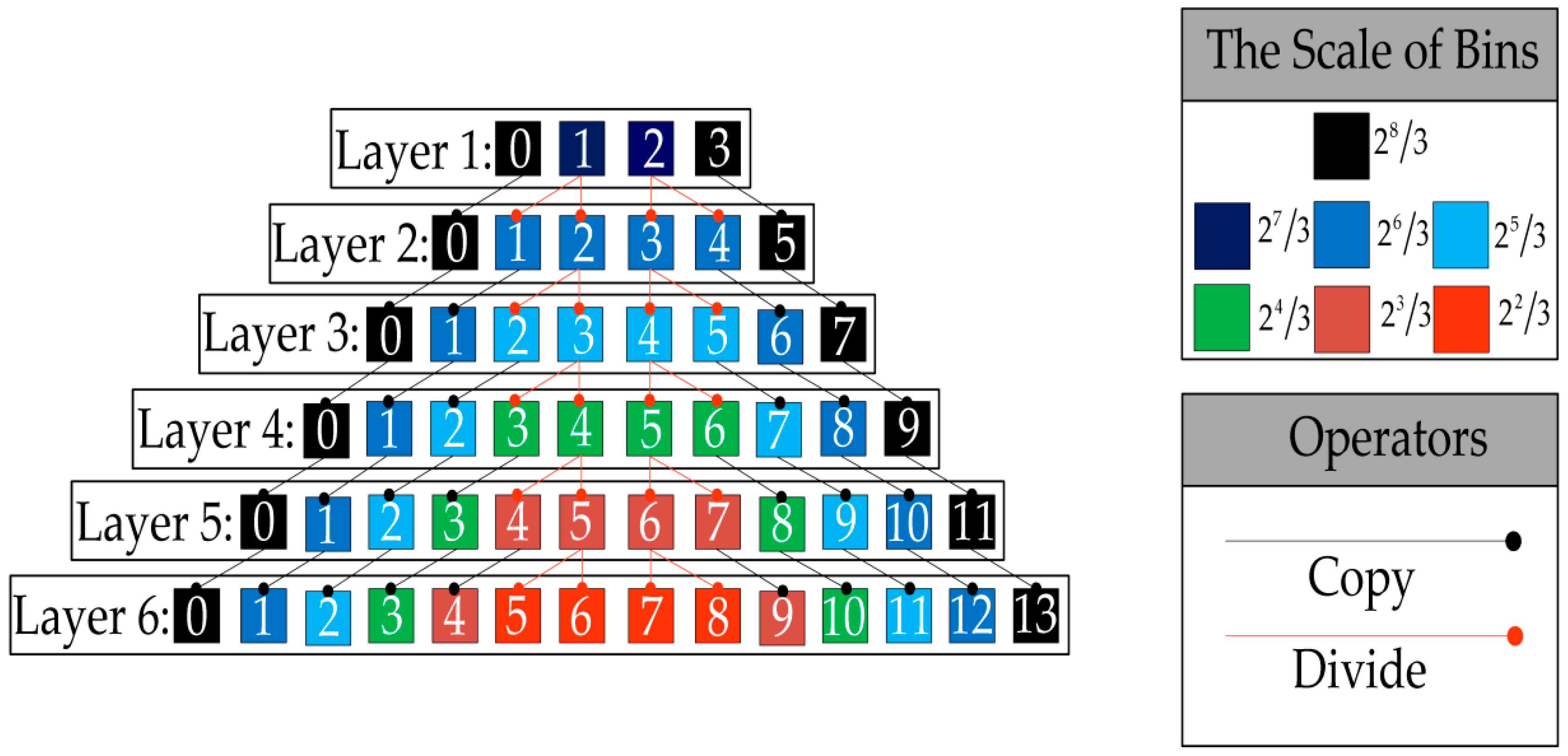 Sensors 19 00315 g002