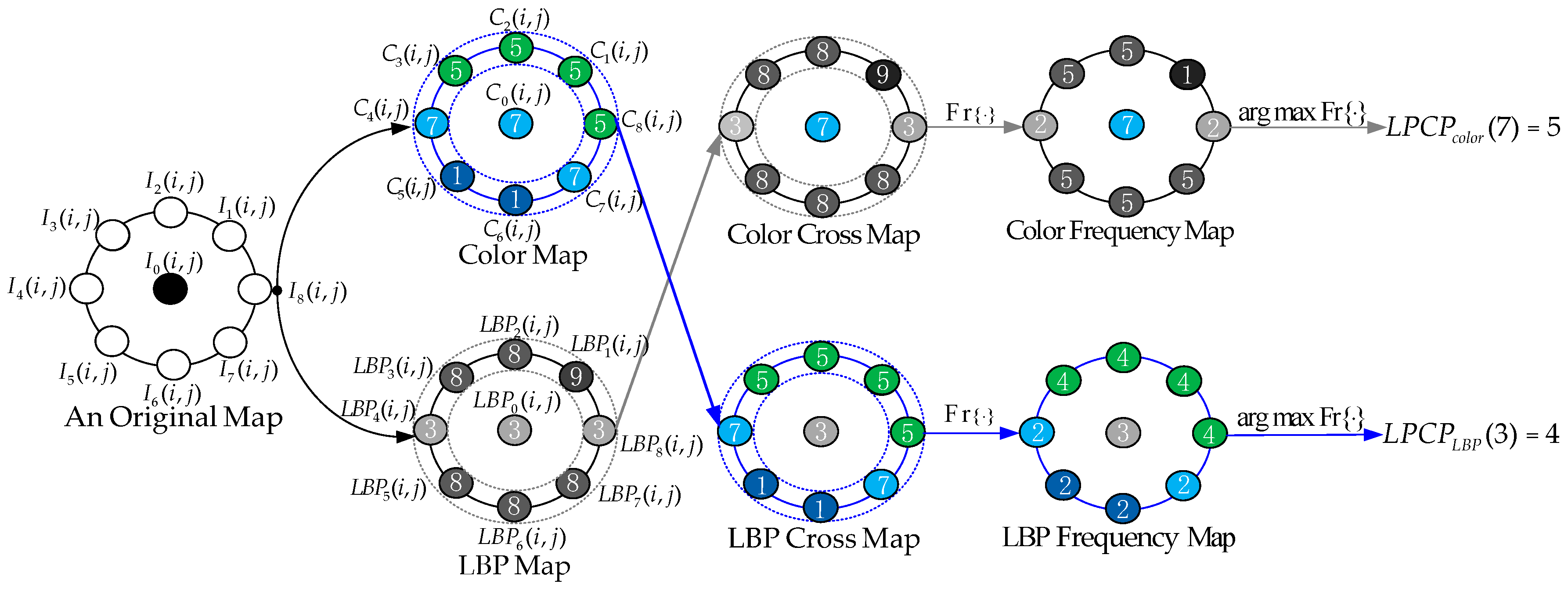 Sensors 19 00315 g004