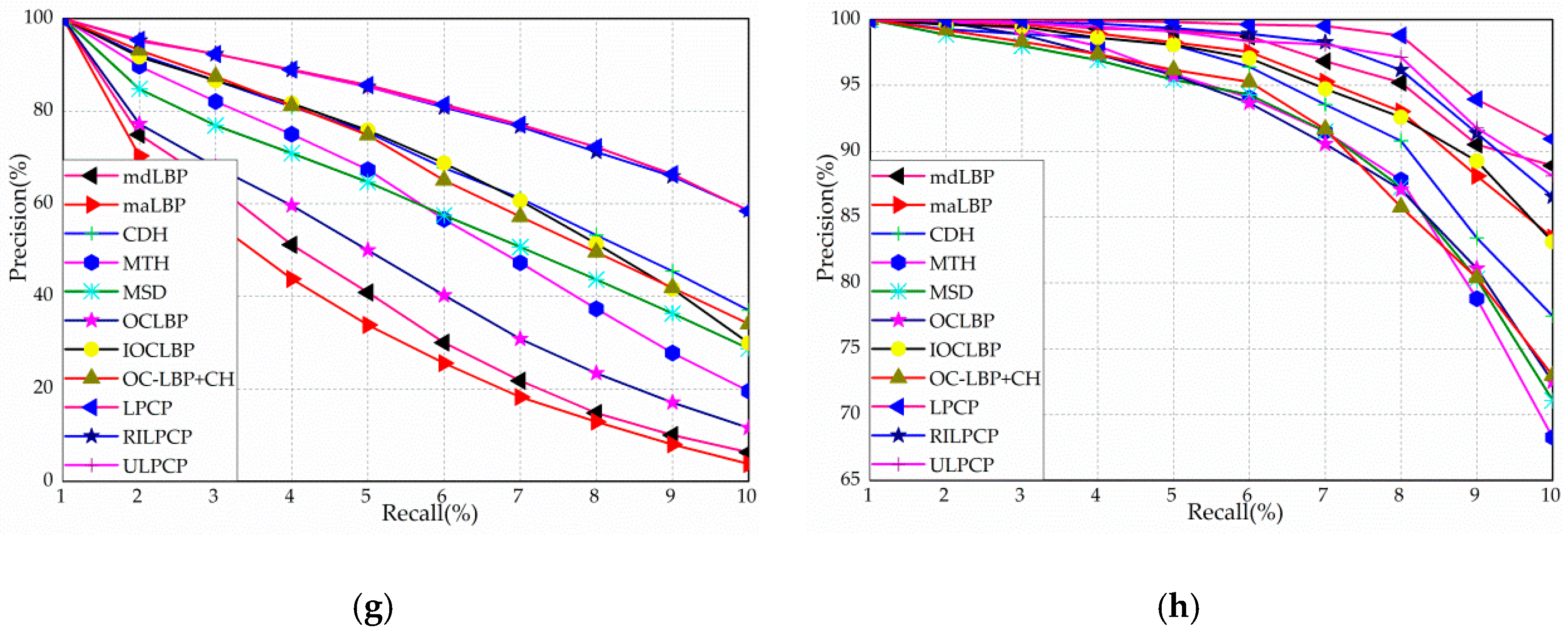 Sensors 19 00315 g007b