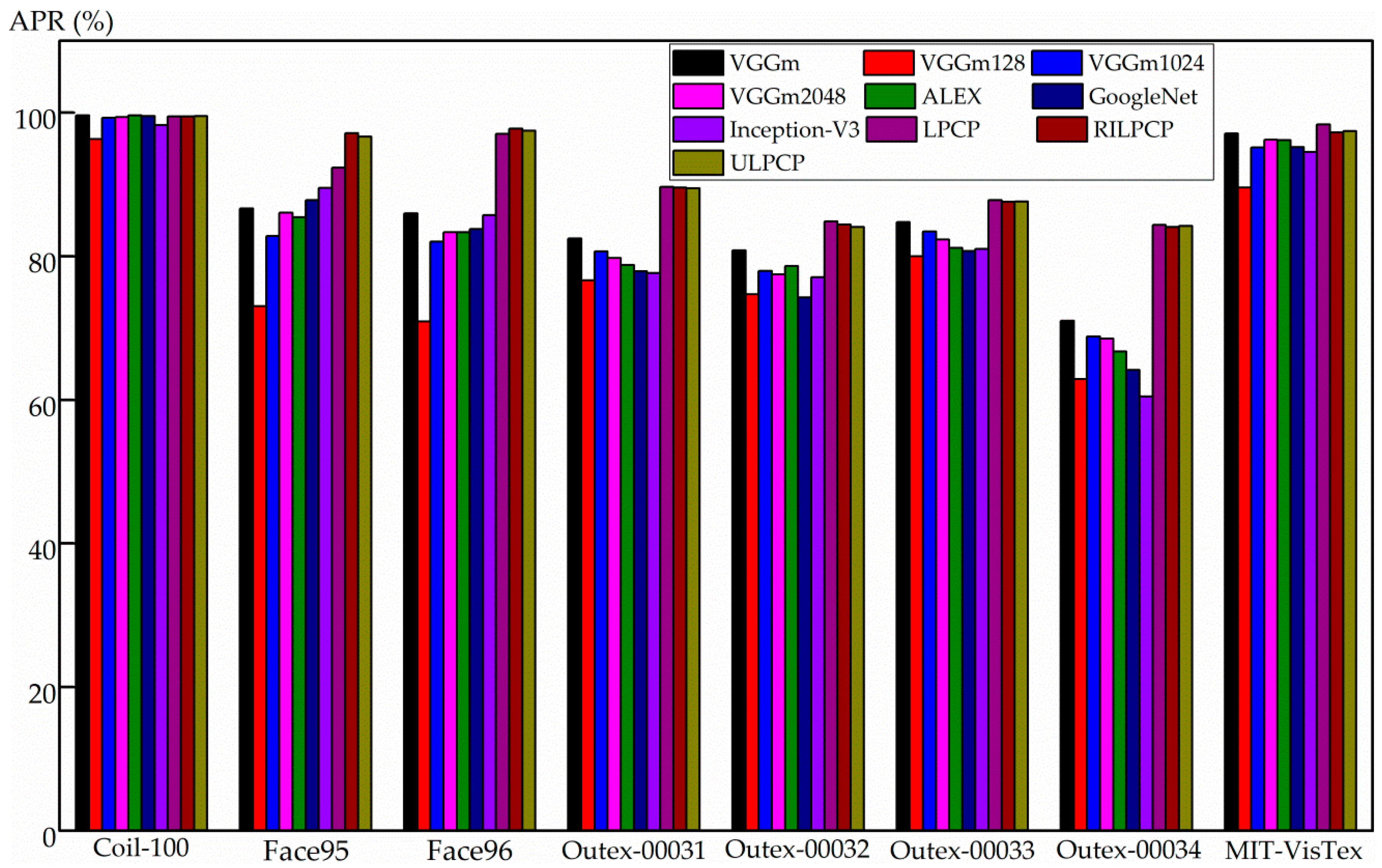 Sensors 19 00315 g008