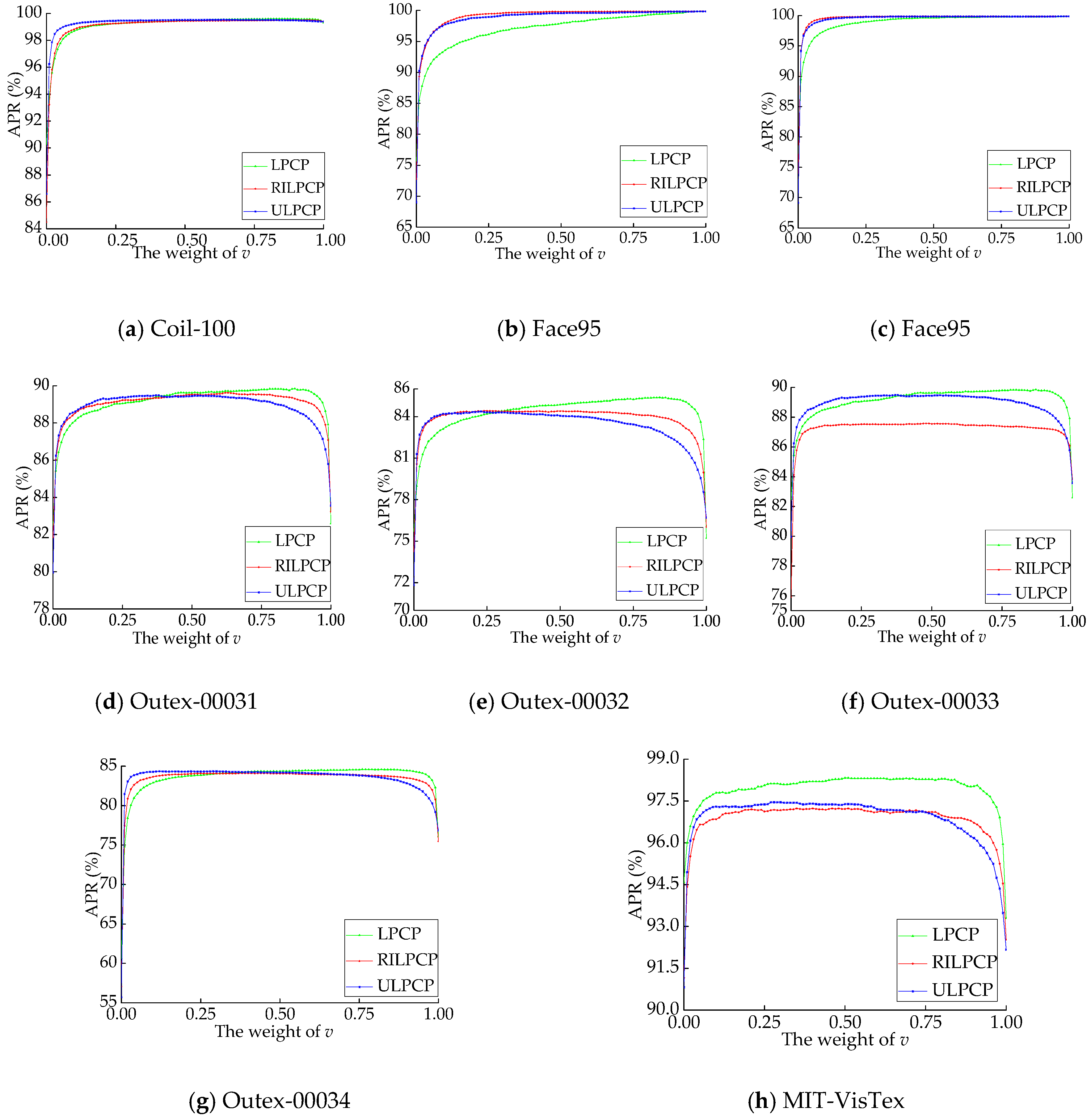 Sensors 19 00315 g009