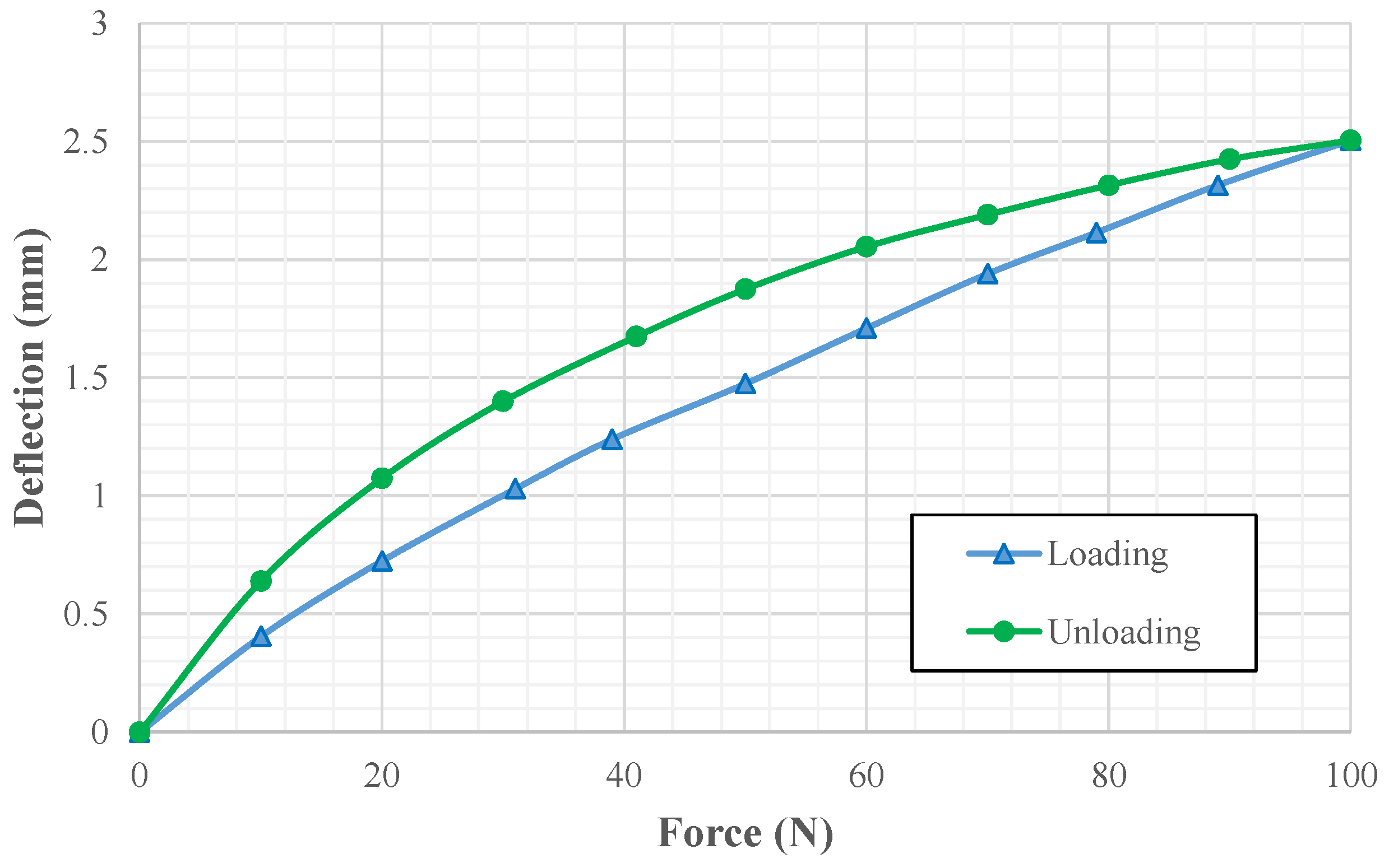 Sensors 19 00318 g014 Sensors 19 00318 g014