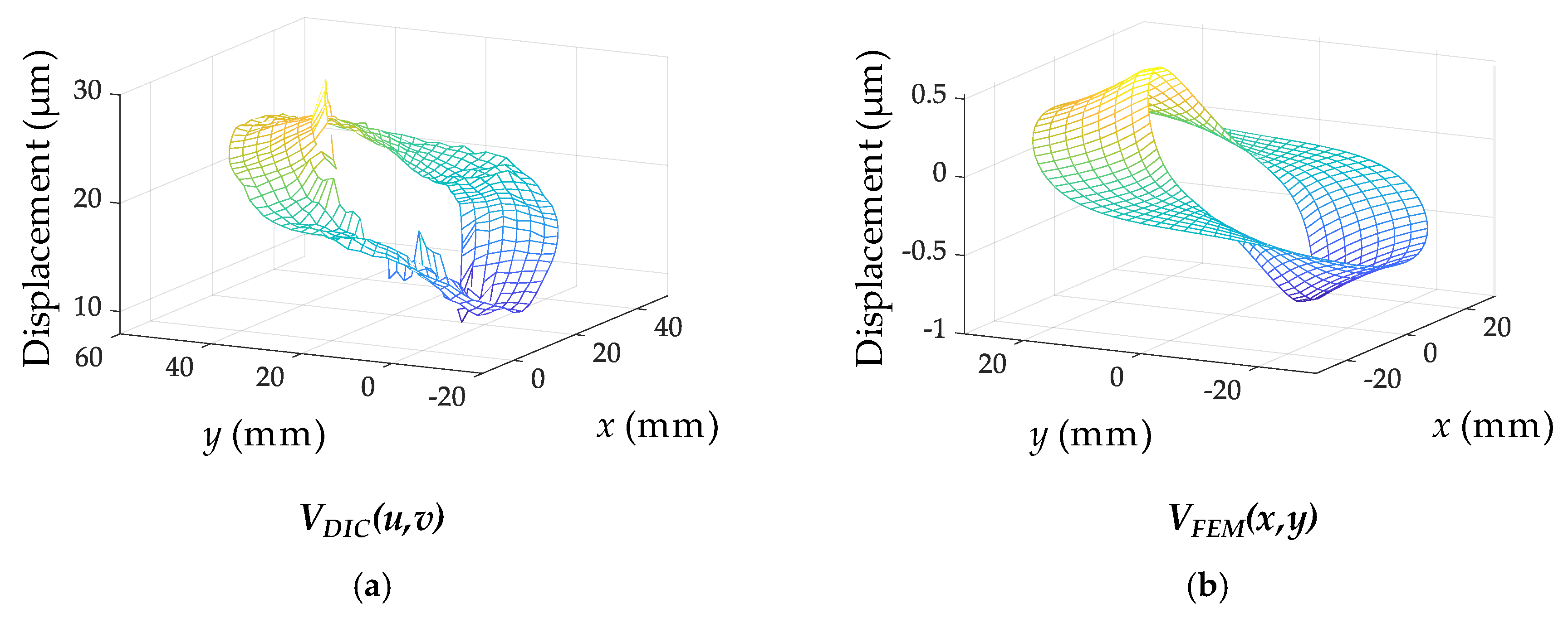 Sensors 19 00319 g006 550