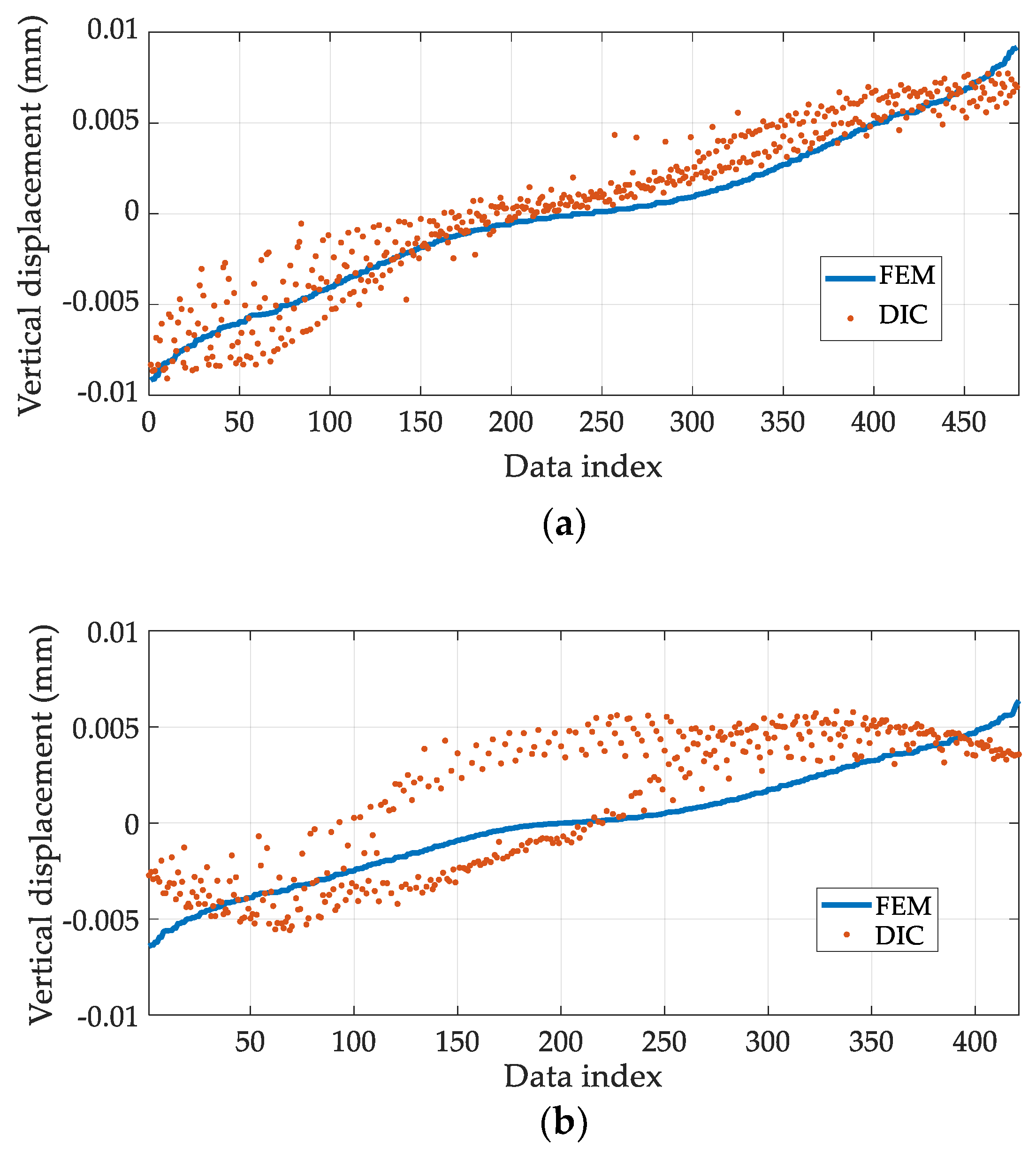 Sensors 19 00319 g007 550