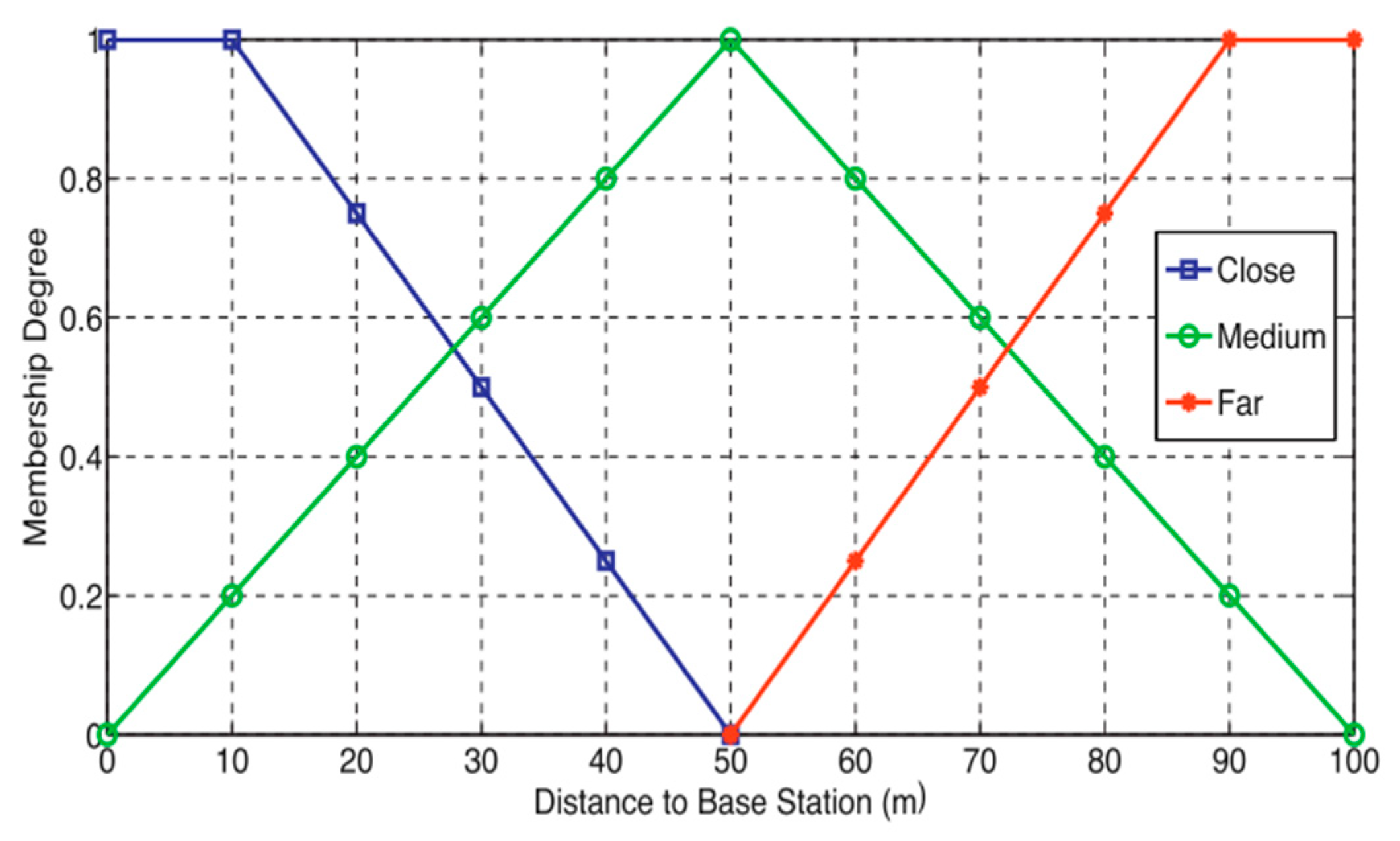 Sensors 19 00322 g003 Sensors 19 00322 g003