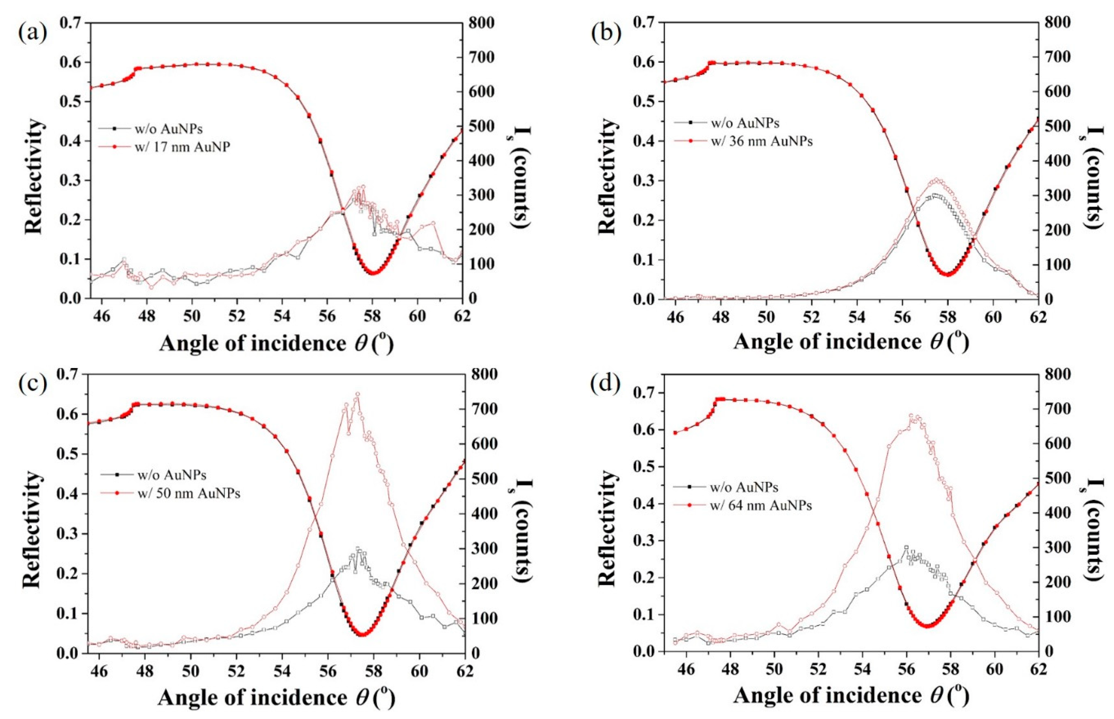 Sensors 19 00323 g005