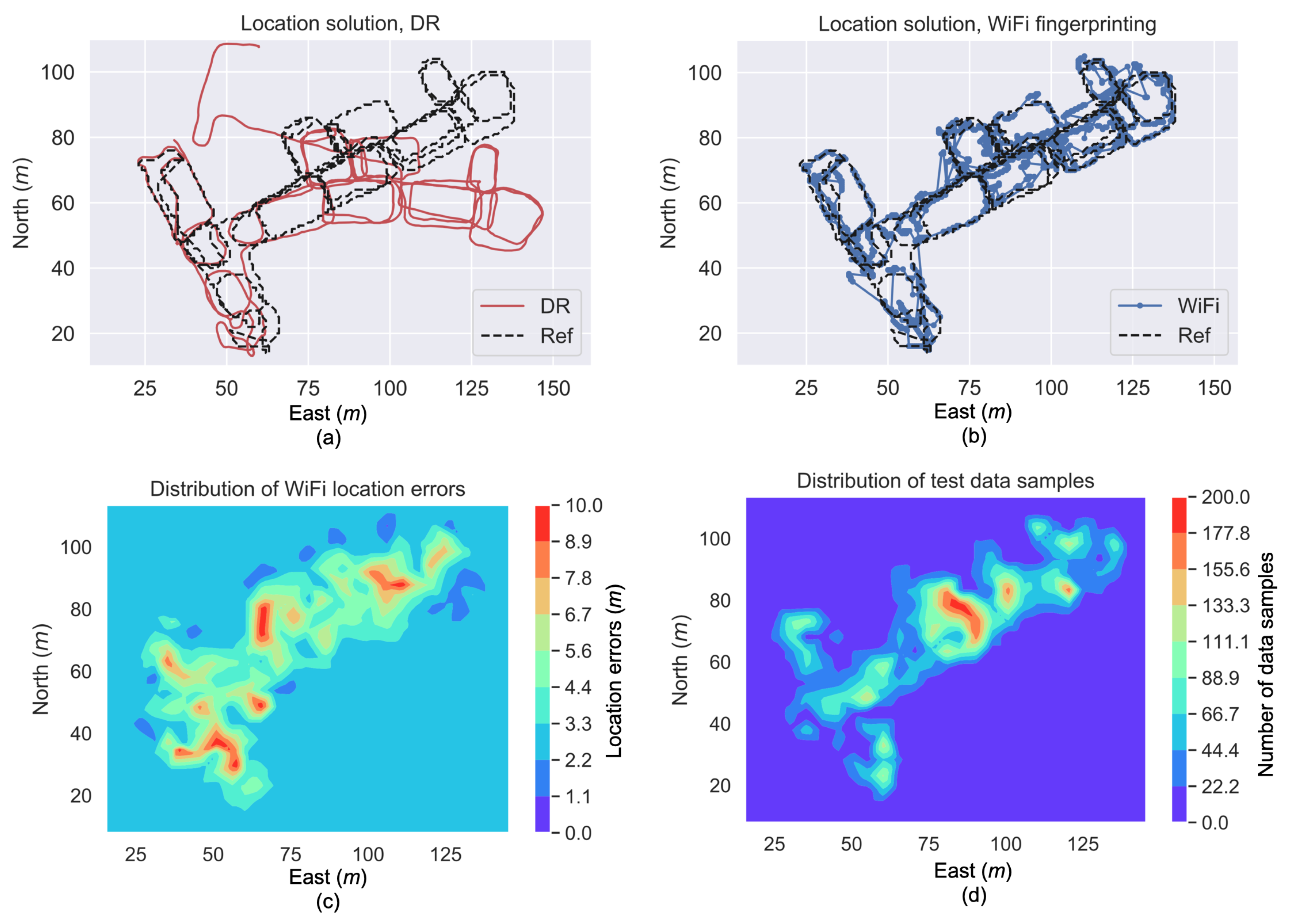 Sensors 19 00324 g008 Sensors 19 00324 g008