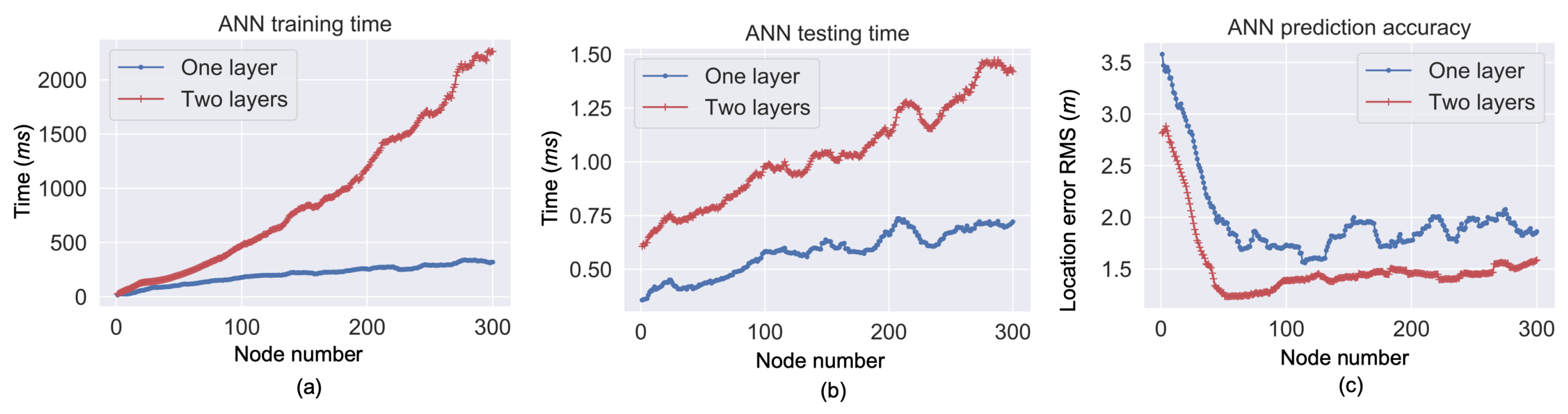 Sensors 19 00324 g009 Sensors 19 00324 g009