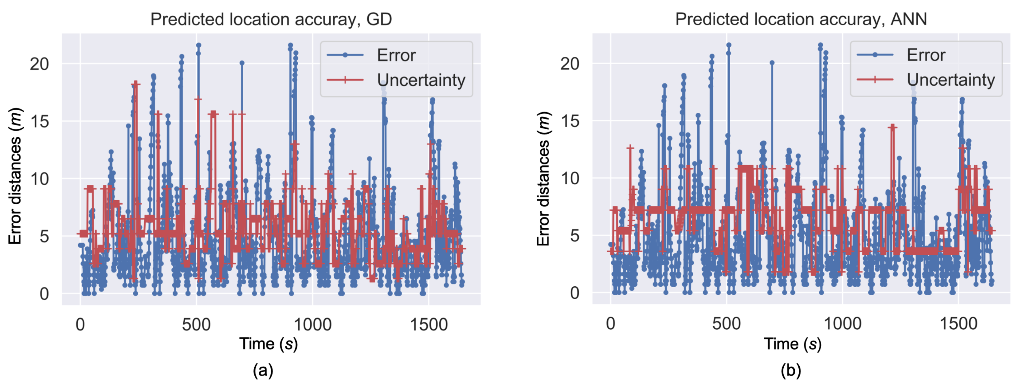 Sensors 19 00324 g010 Sensors 19 00324 g010