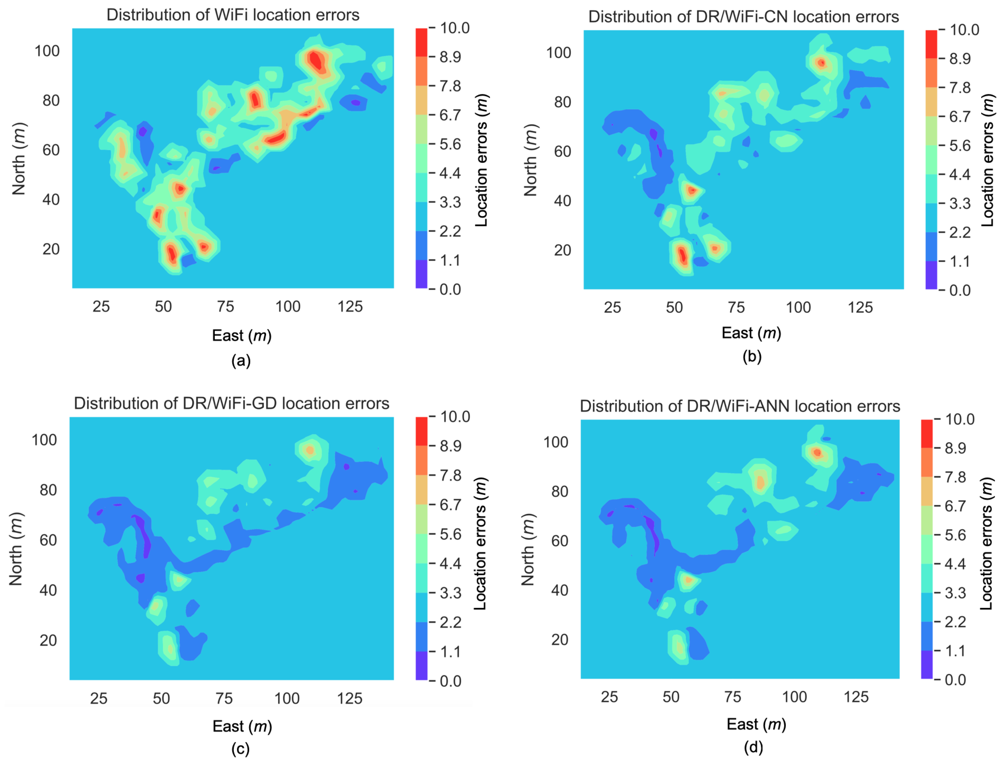 Sensors 19 00324 g013 Sensors 19 00324 g013