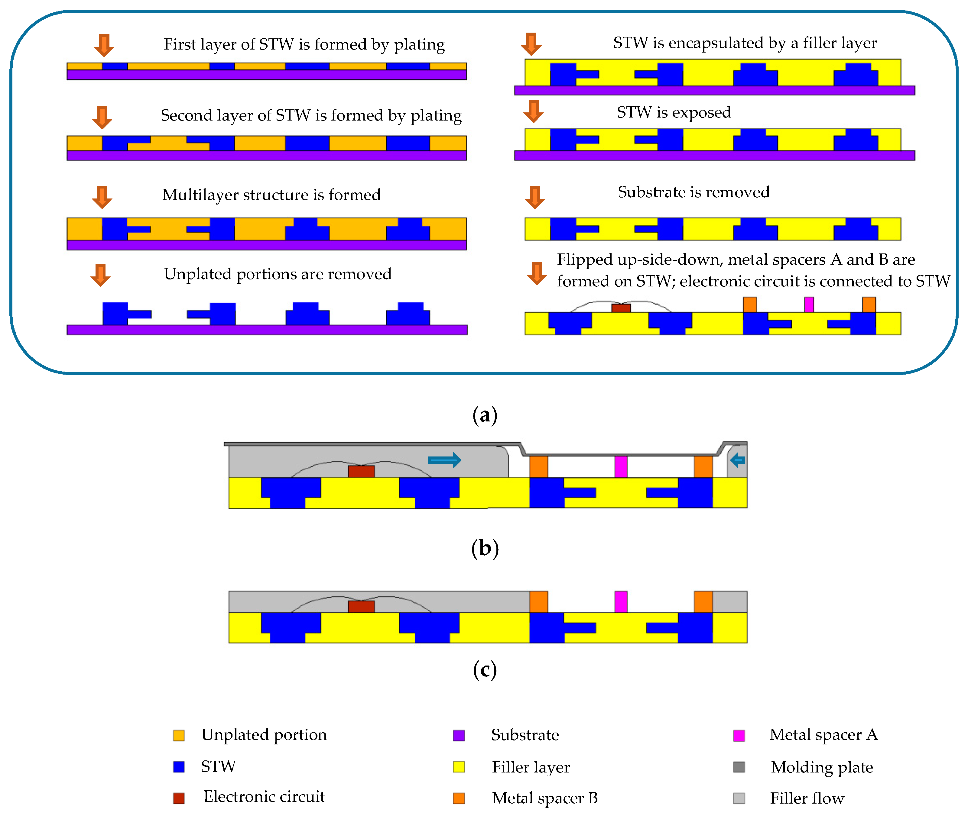 Sensors 19 00325 g002
