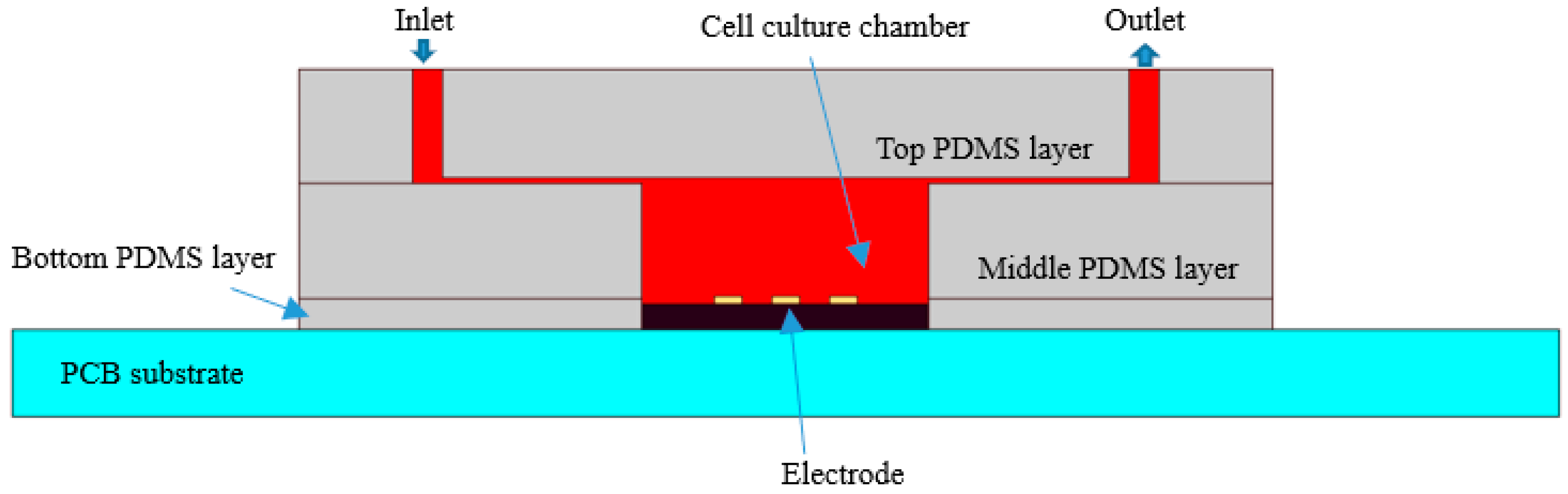 Sensors 19 00325 g003