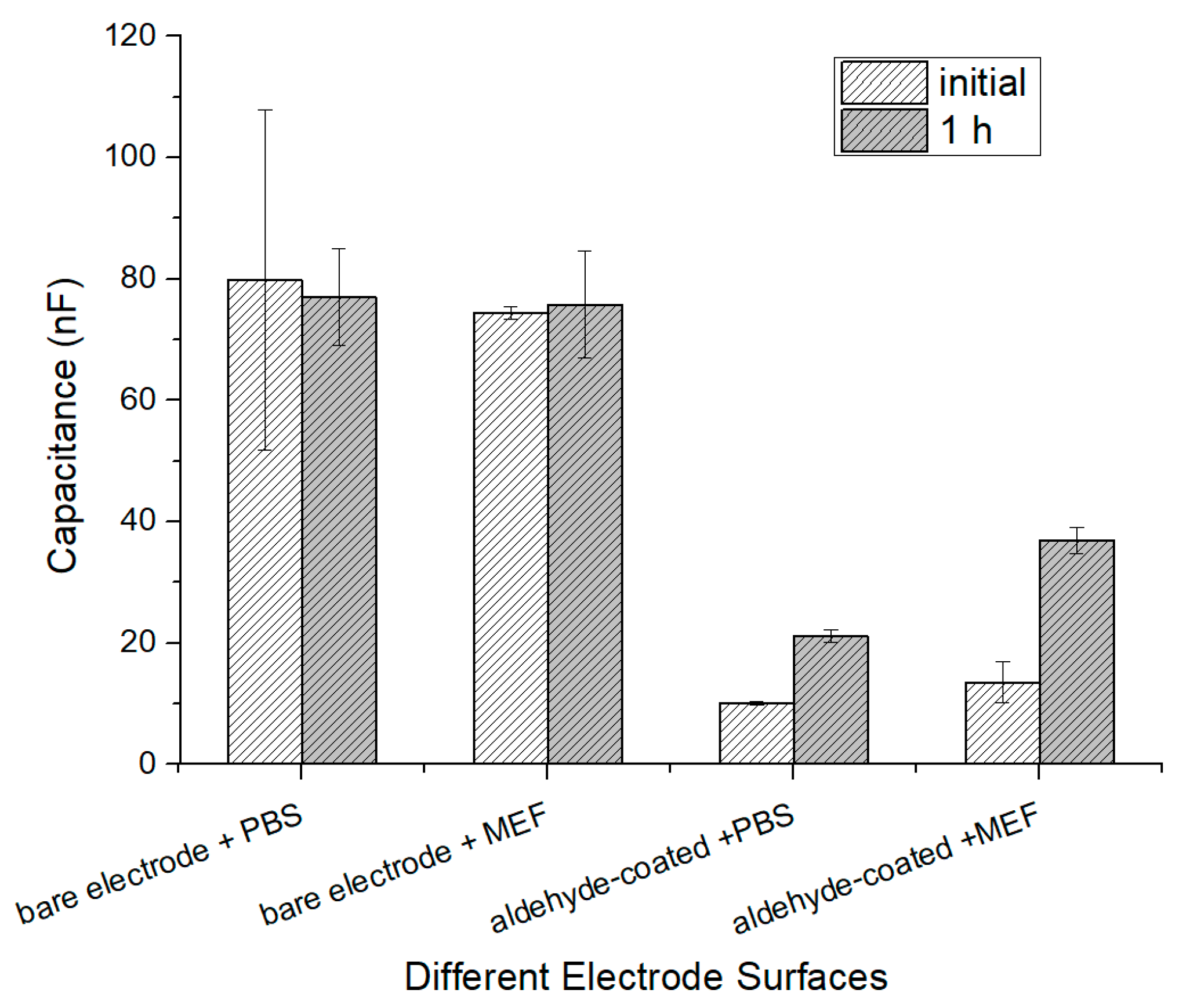 Sensors 19 00325 g006