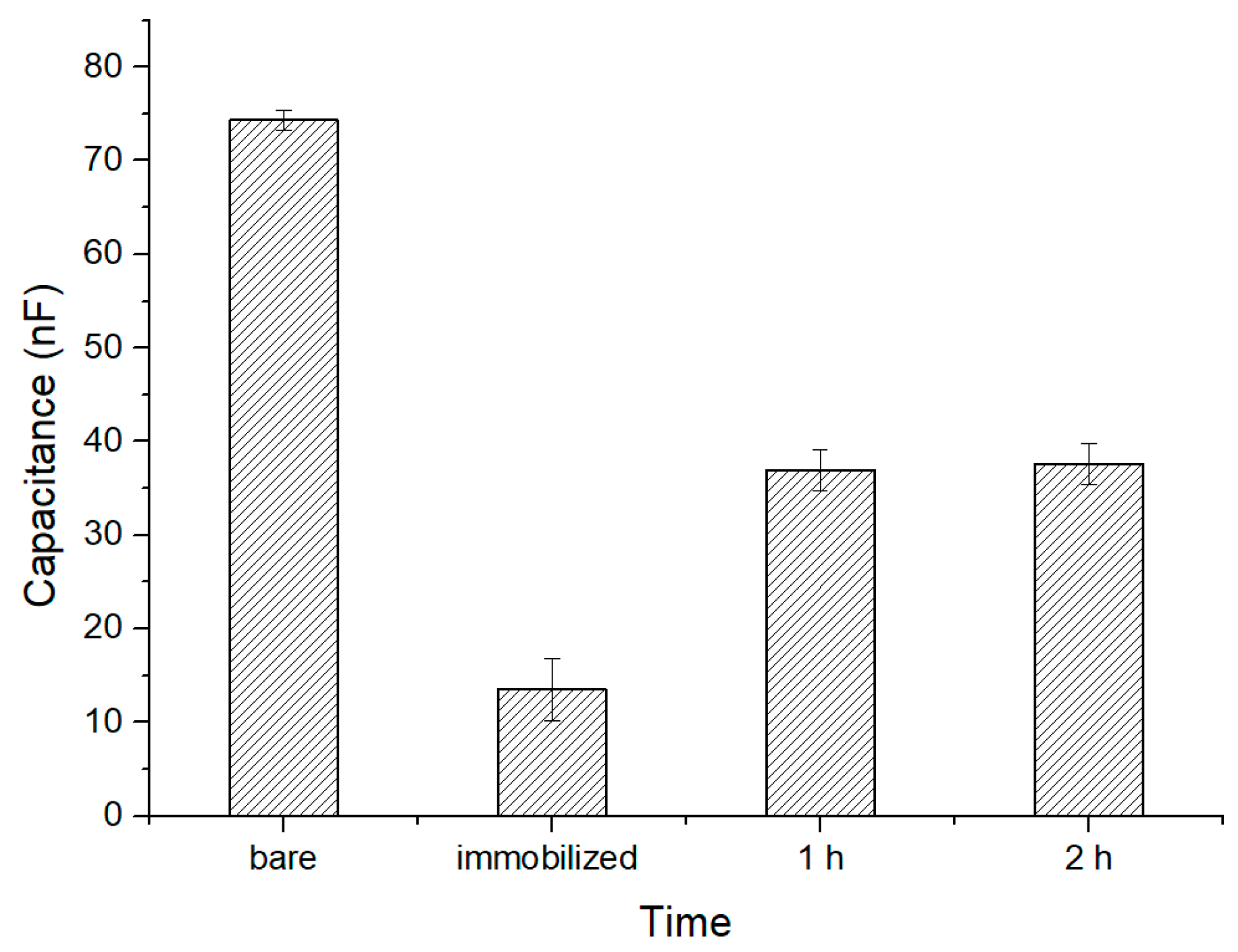 Sensors 19 00325 g007