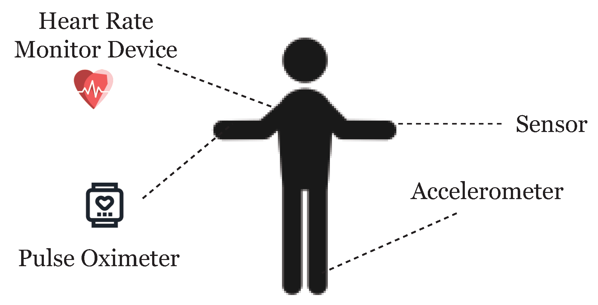 Sensors 19 00326 g003