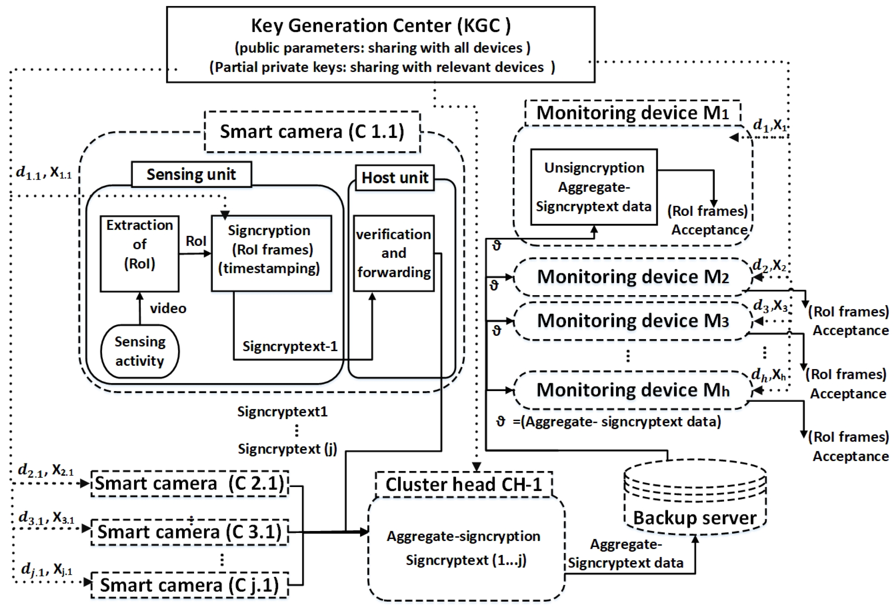 Sensors 19 00327 g003 Sensors 19 00327 g003