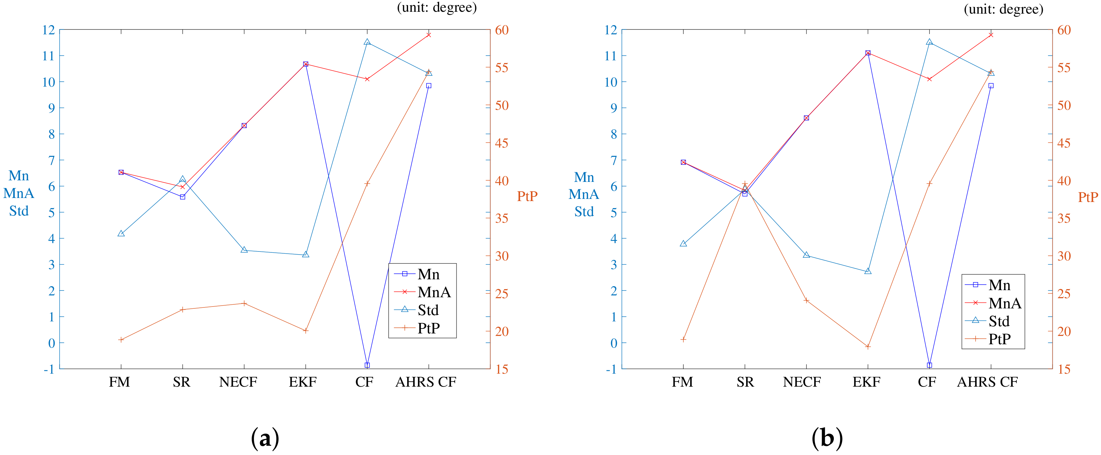 Sensors 19 00330 g005 550