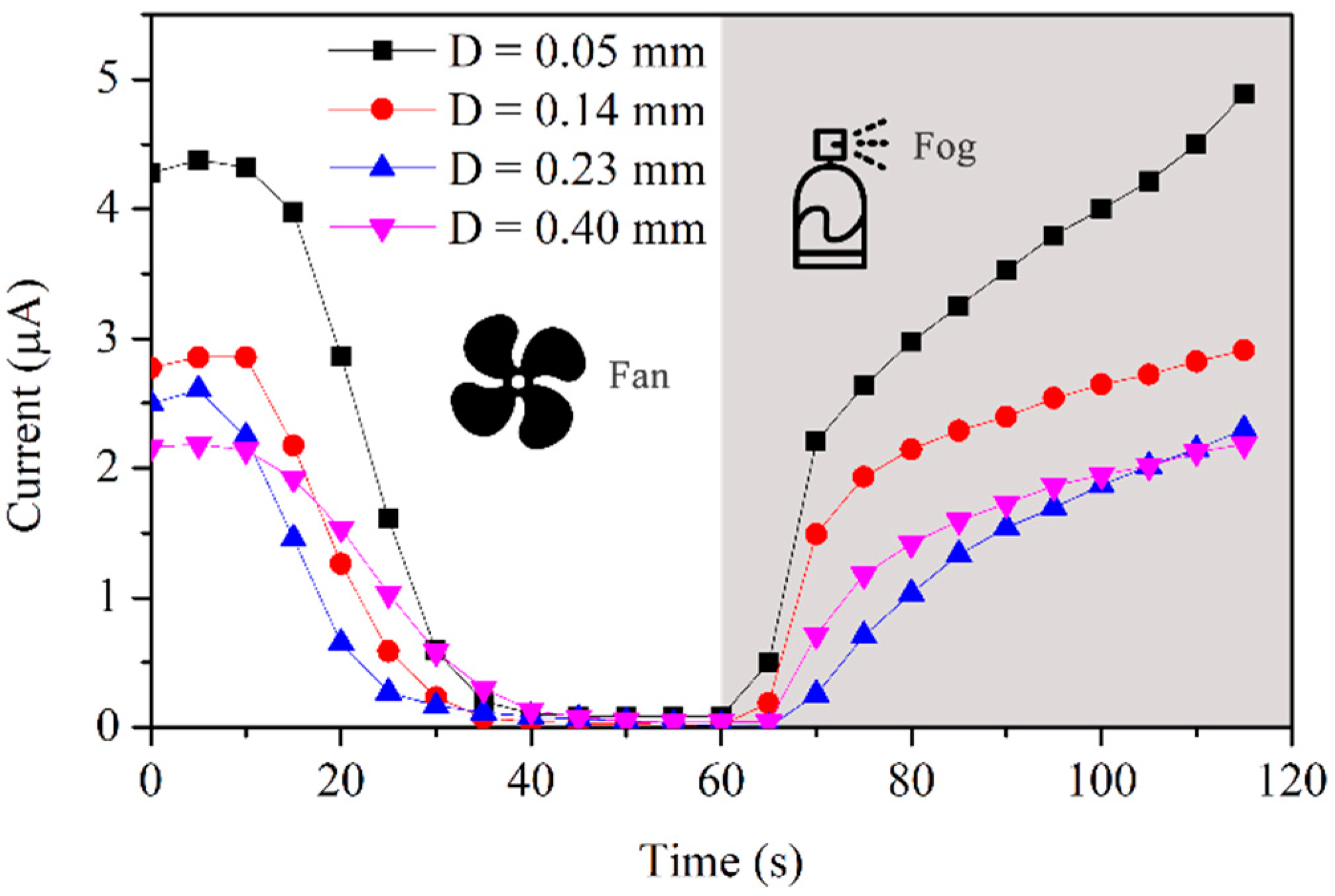 Sensors 19 00331 g003