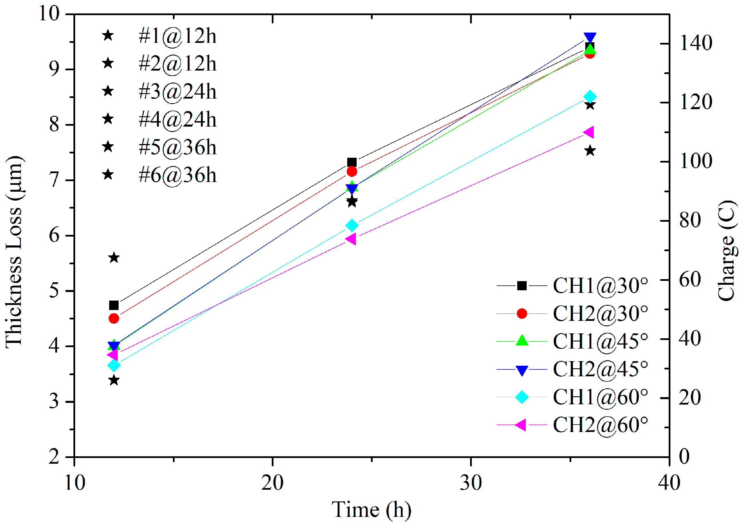 Sensors 19 00331 g009