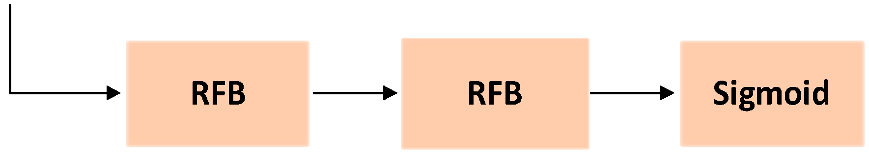 Sensors 19 00333 g005