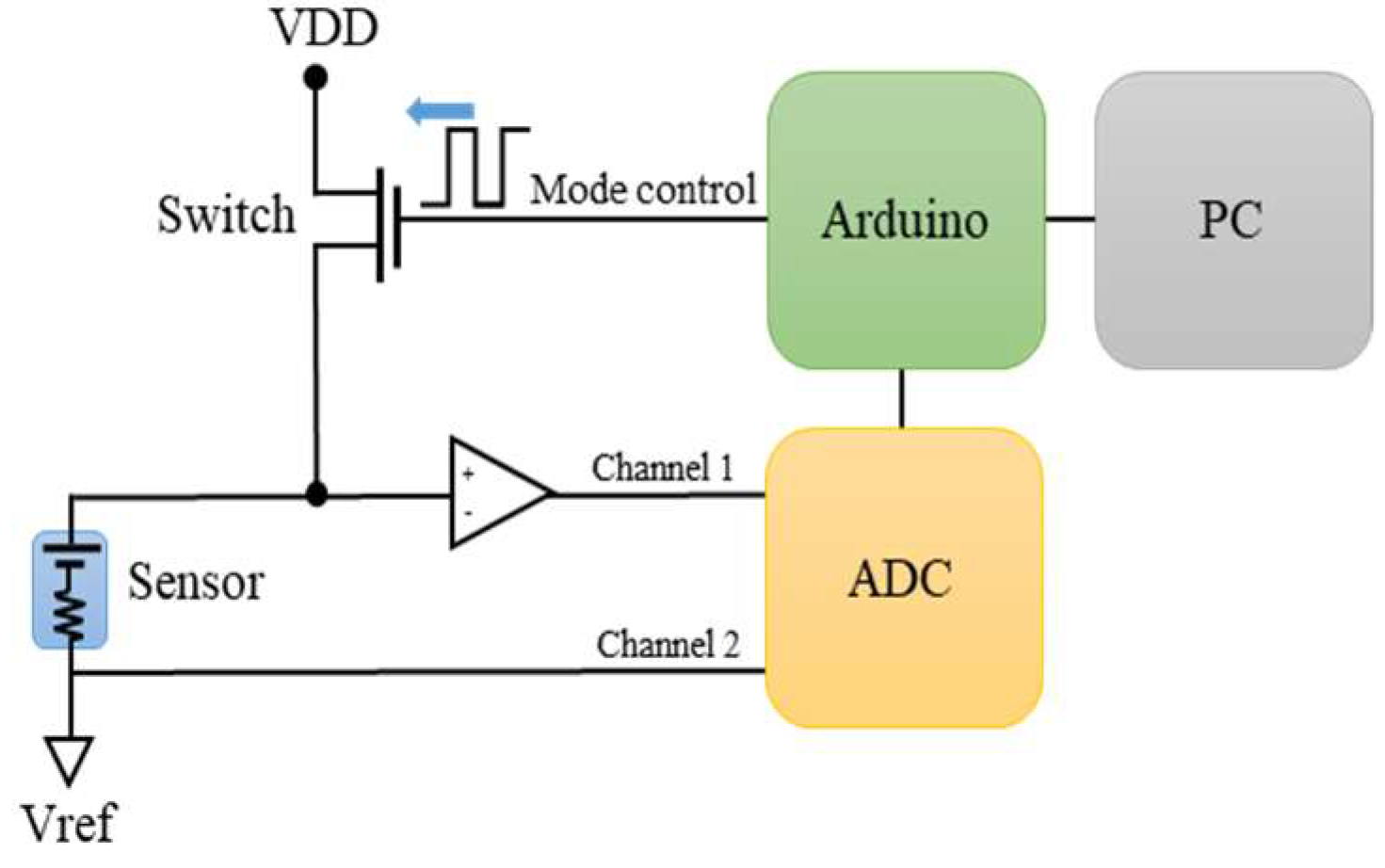 Sensors 19 00336 g006