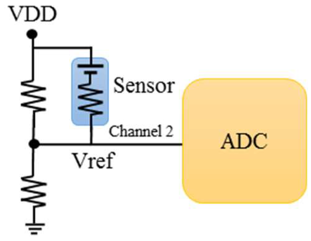 Sensors 19 00336 g007