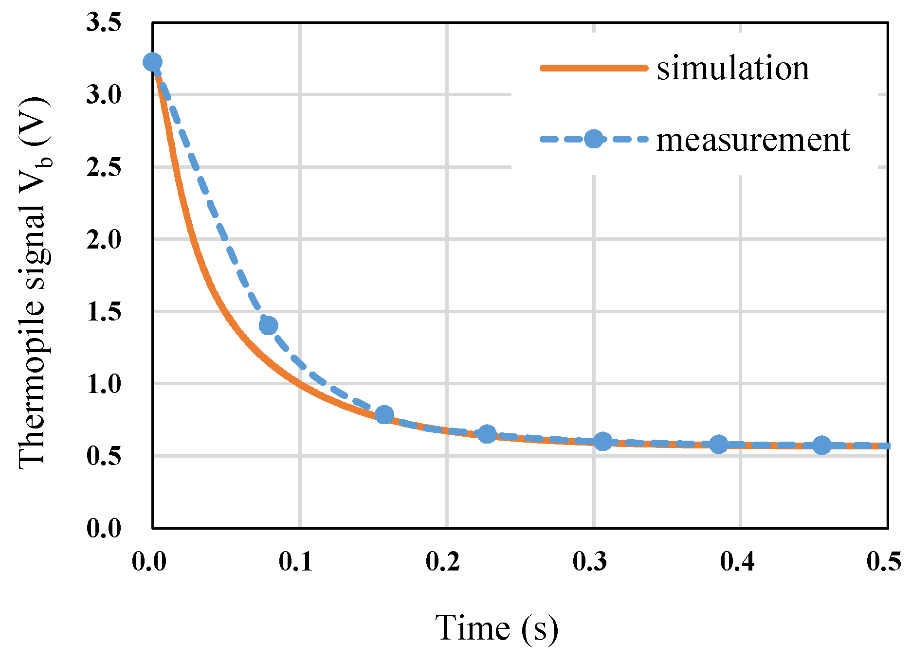 Sensors 19 00336 g009
