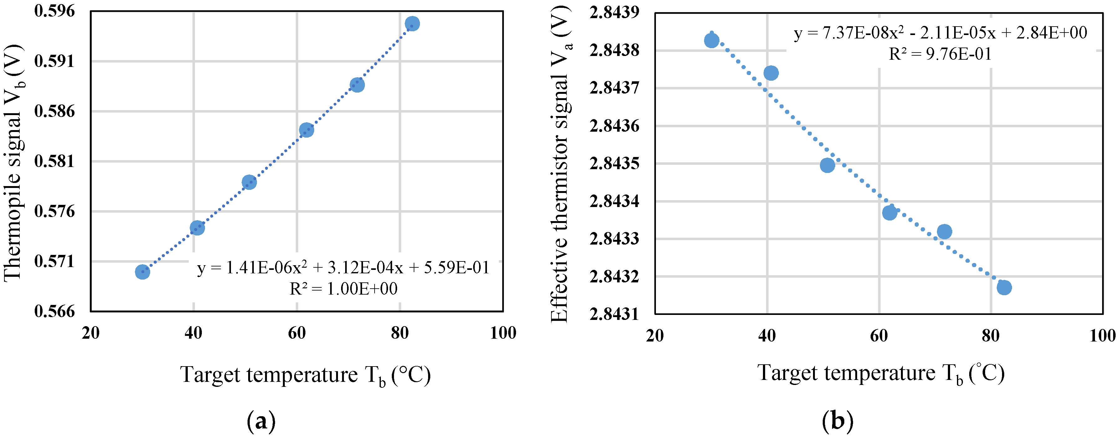 Sensors 19 00336 g010