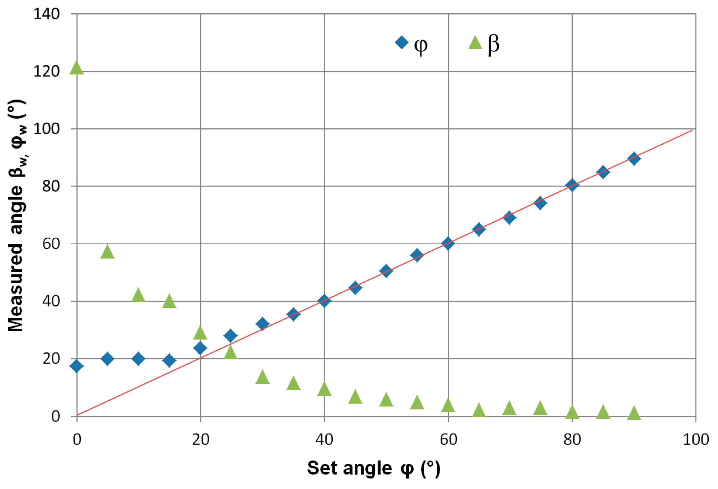 Sensors 19 00337 g006