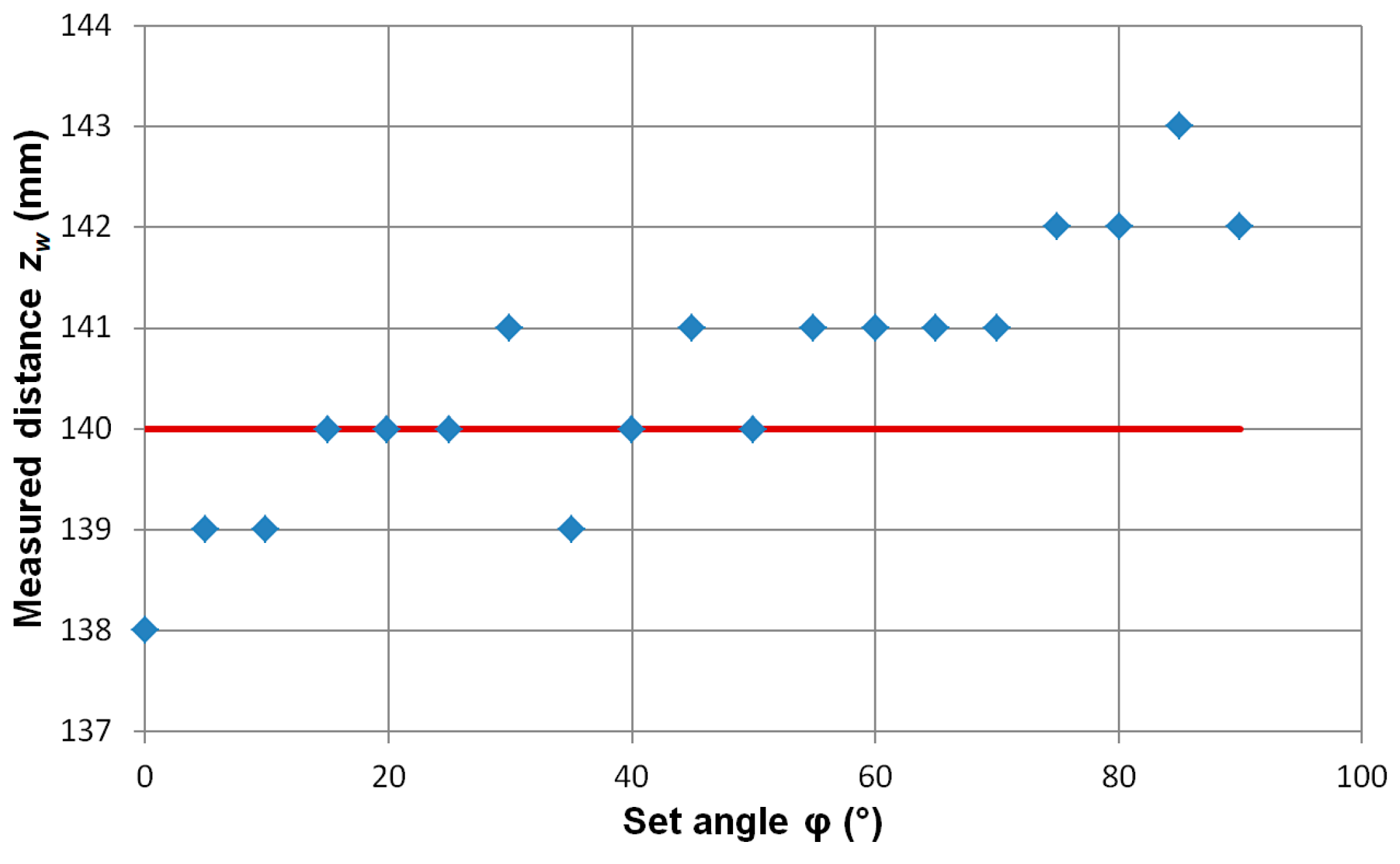 Sensors 19 00337 g007