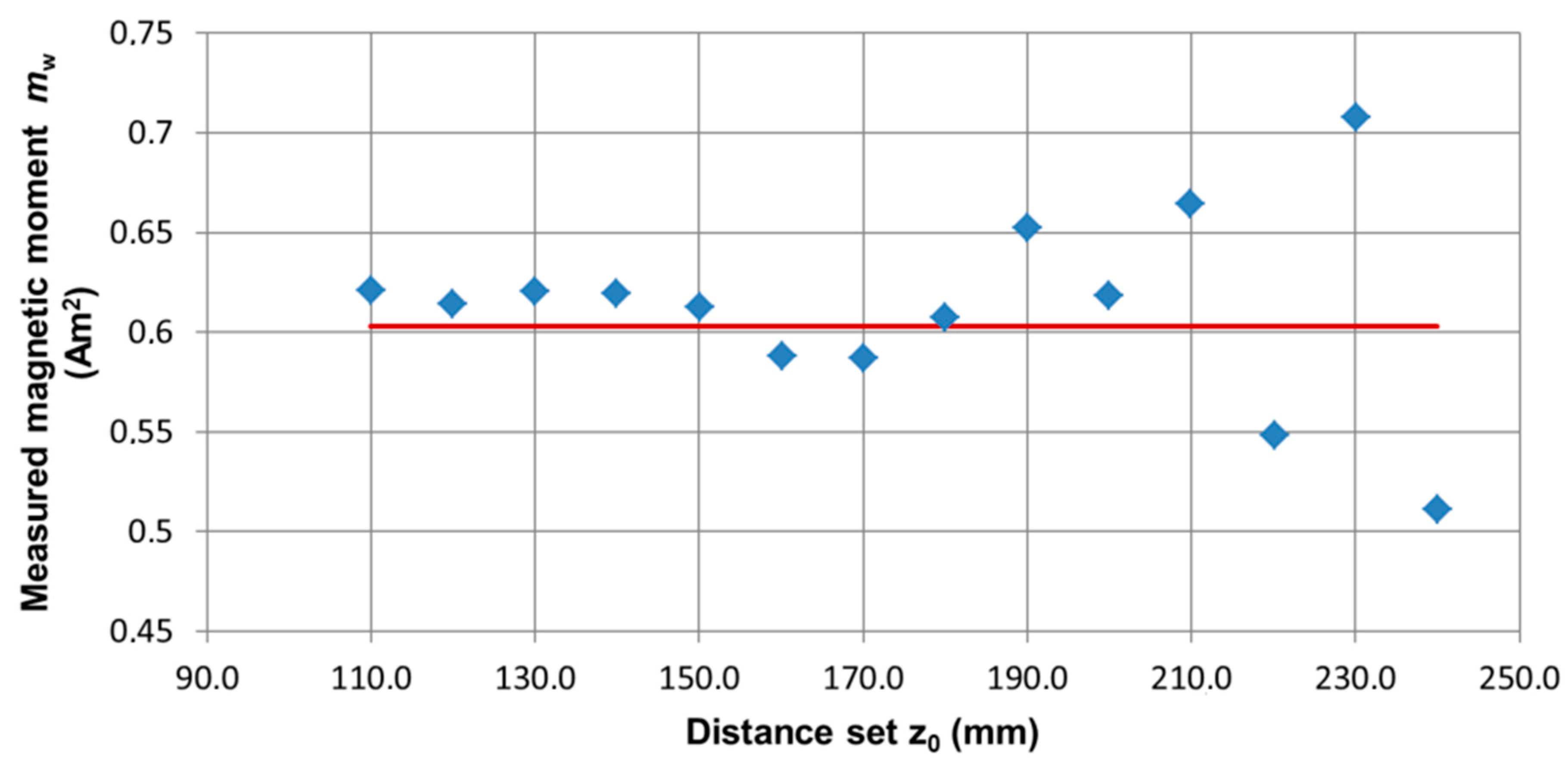 Sensors 19 00337 g009
