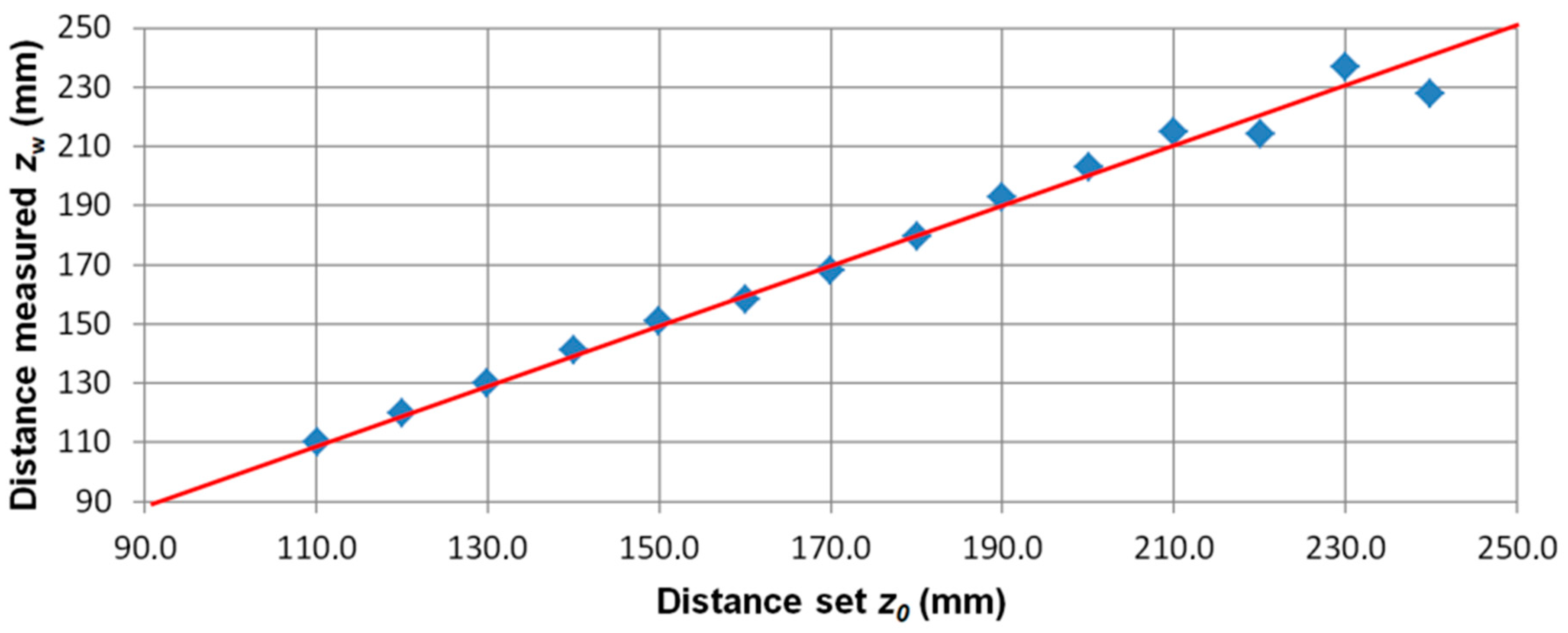 Sensors 19 00337 g010