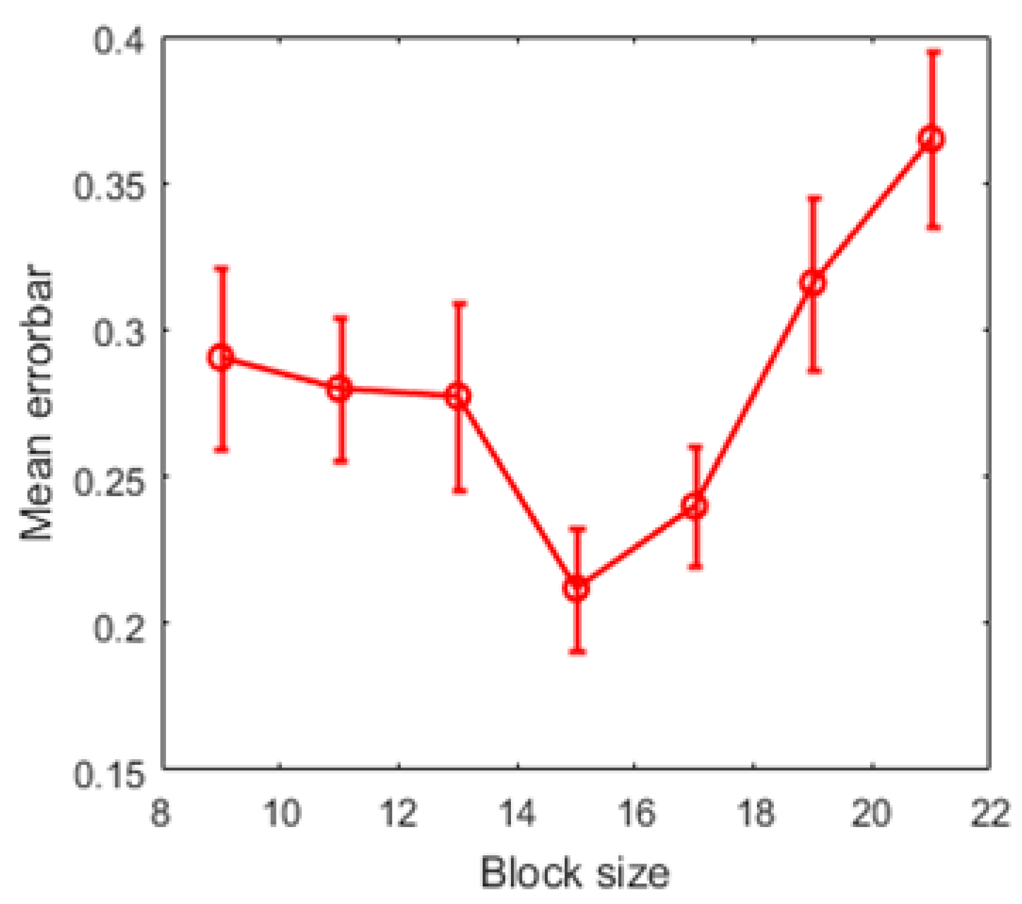 Sensors 19 00339 g008 Sensors 19 00339 g008