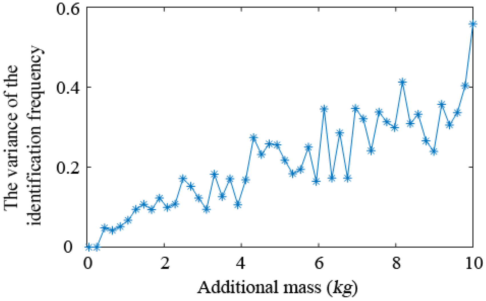 Sensors 19 00340 g006 550