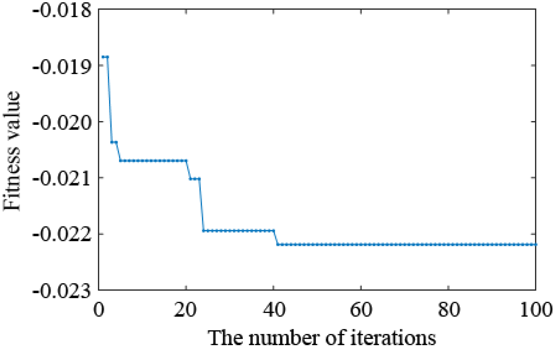 Sensors 19 00340 g007 550