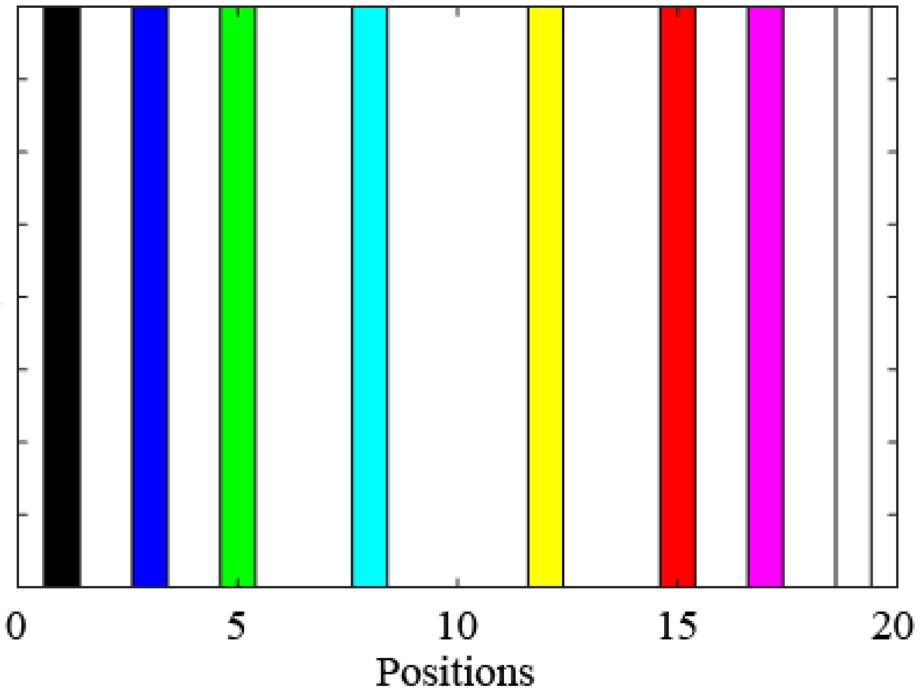 Sensors 19 00340 g008 550