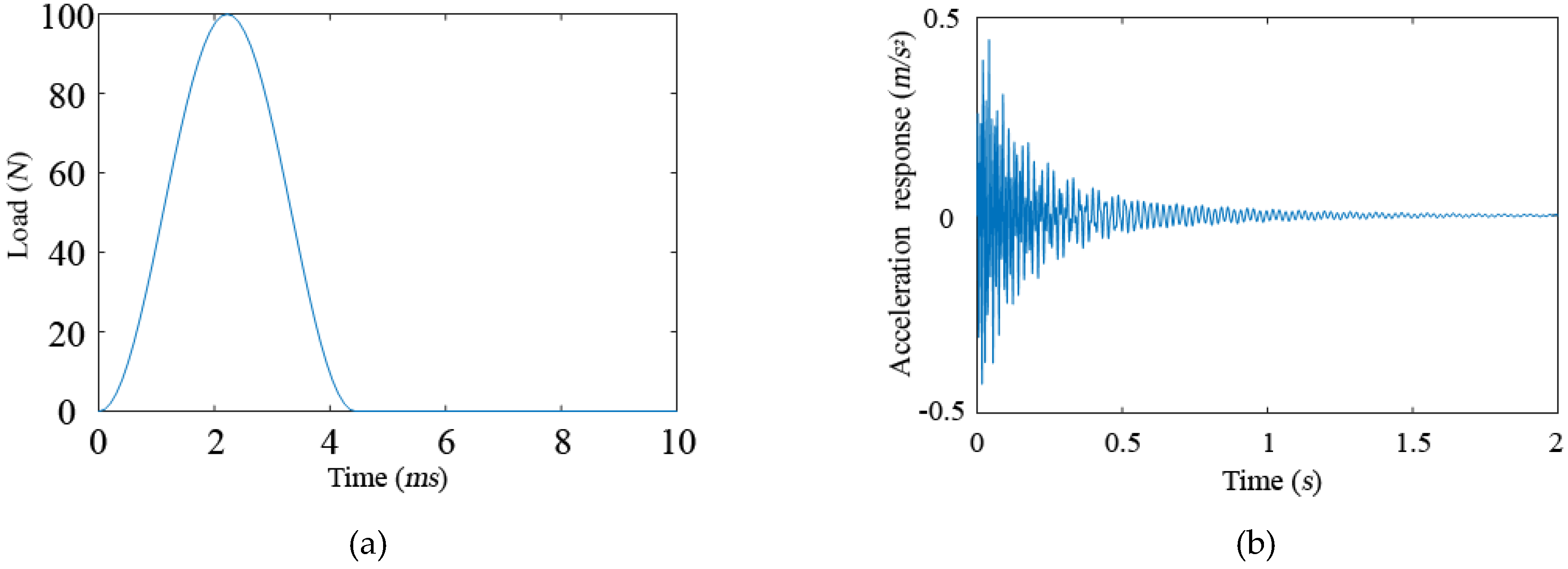 Sensors 19 00340 g009 550