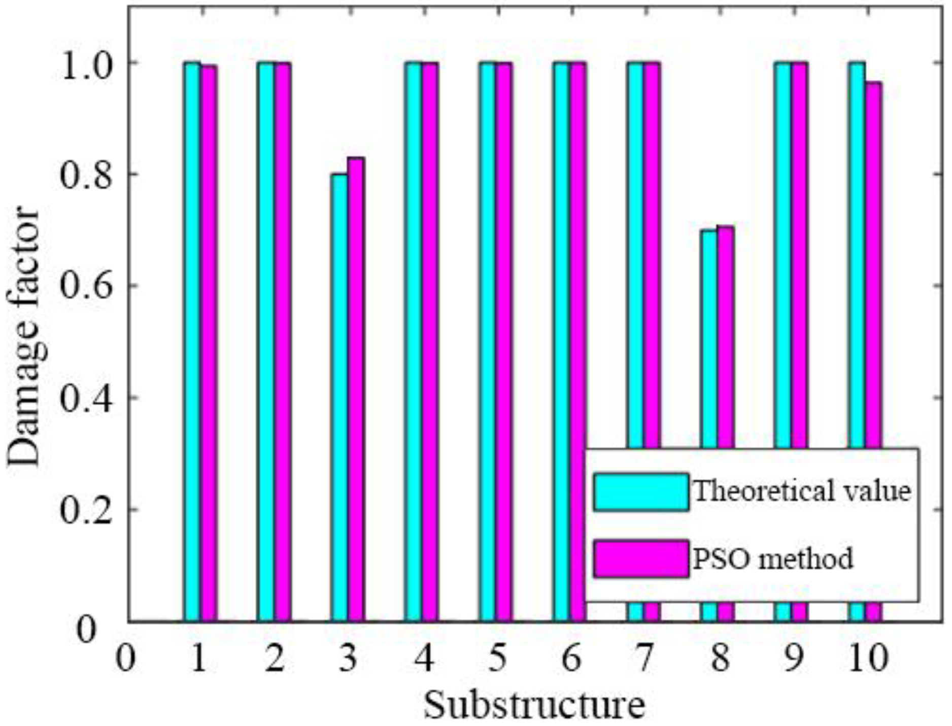 Sensors 19 00340 g010 550